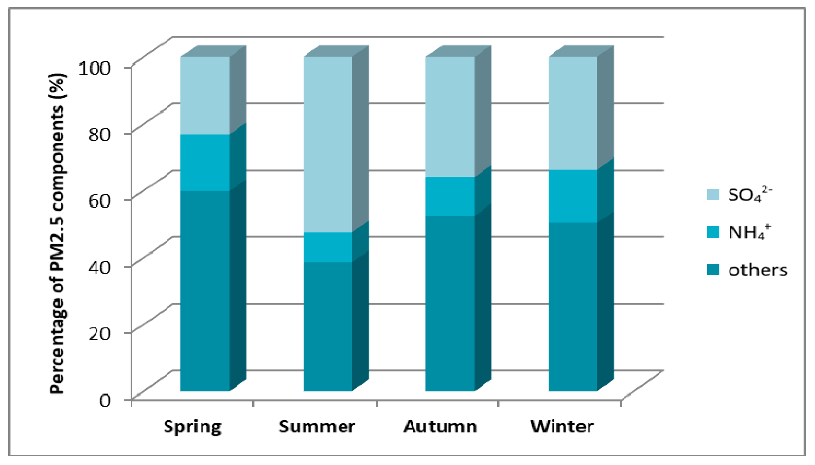Atmosphere 11 00277 g013