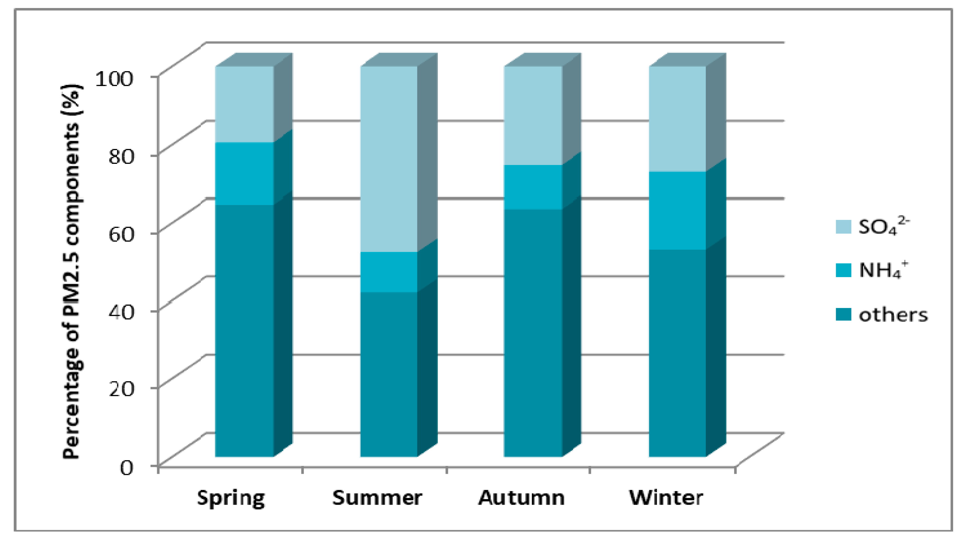 Atmosphere 11 00277 g014