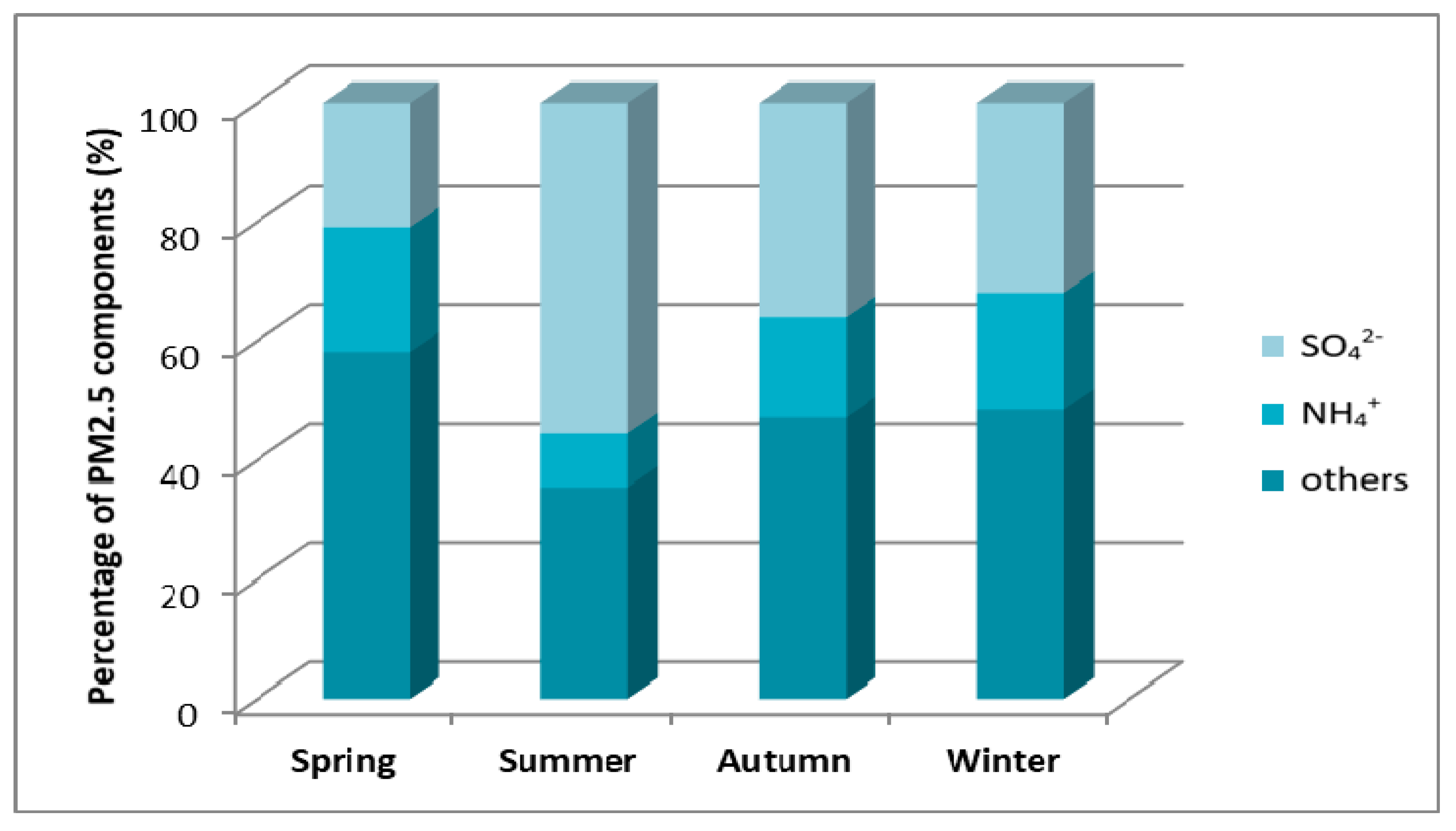 Atmosphere 11 00277 g015