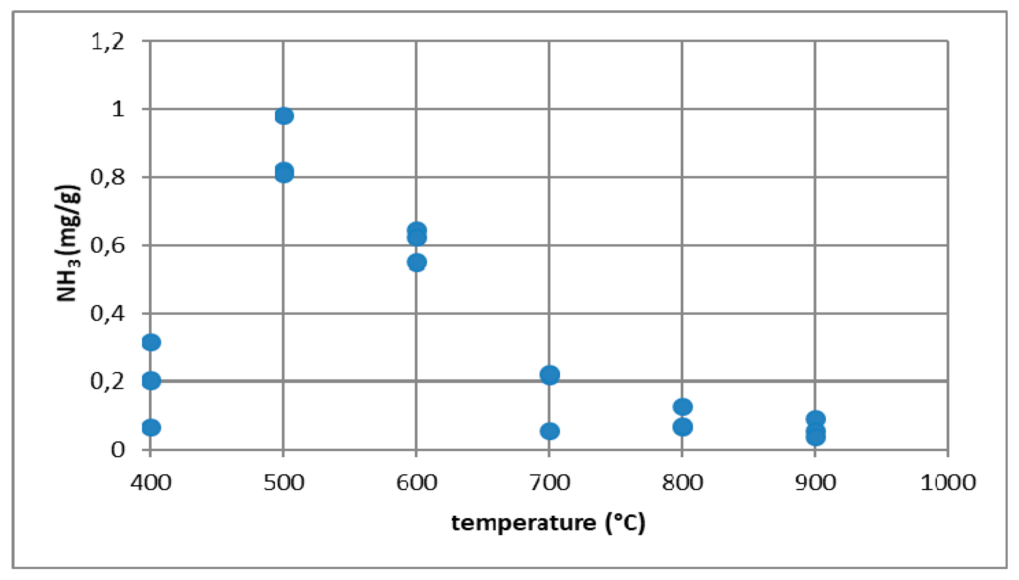 Atmosphere 11 00277 g017