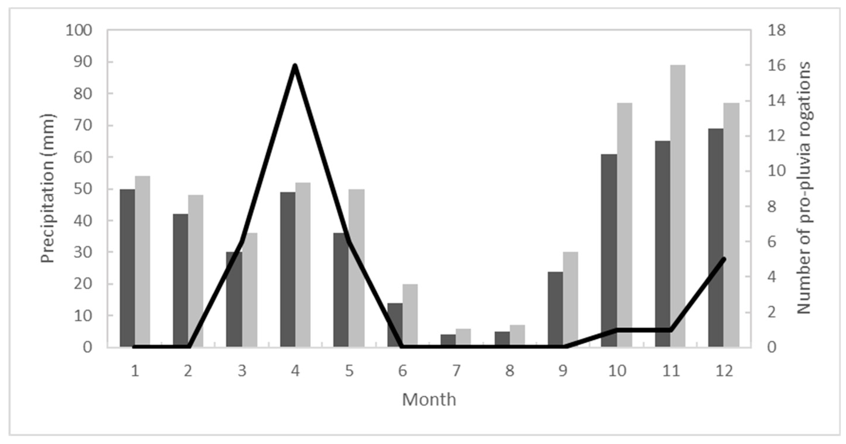 Atmosphere 11 00282 g002