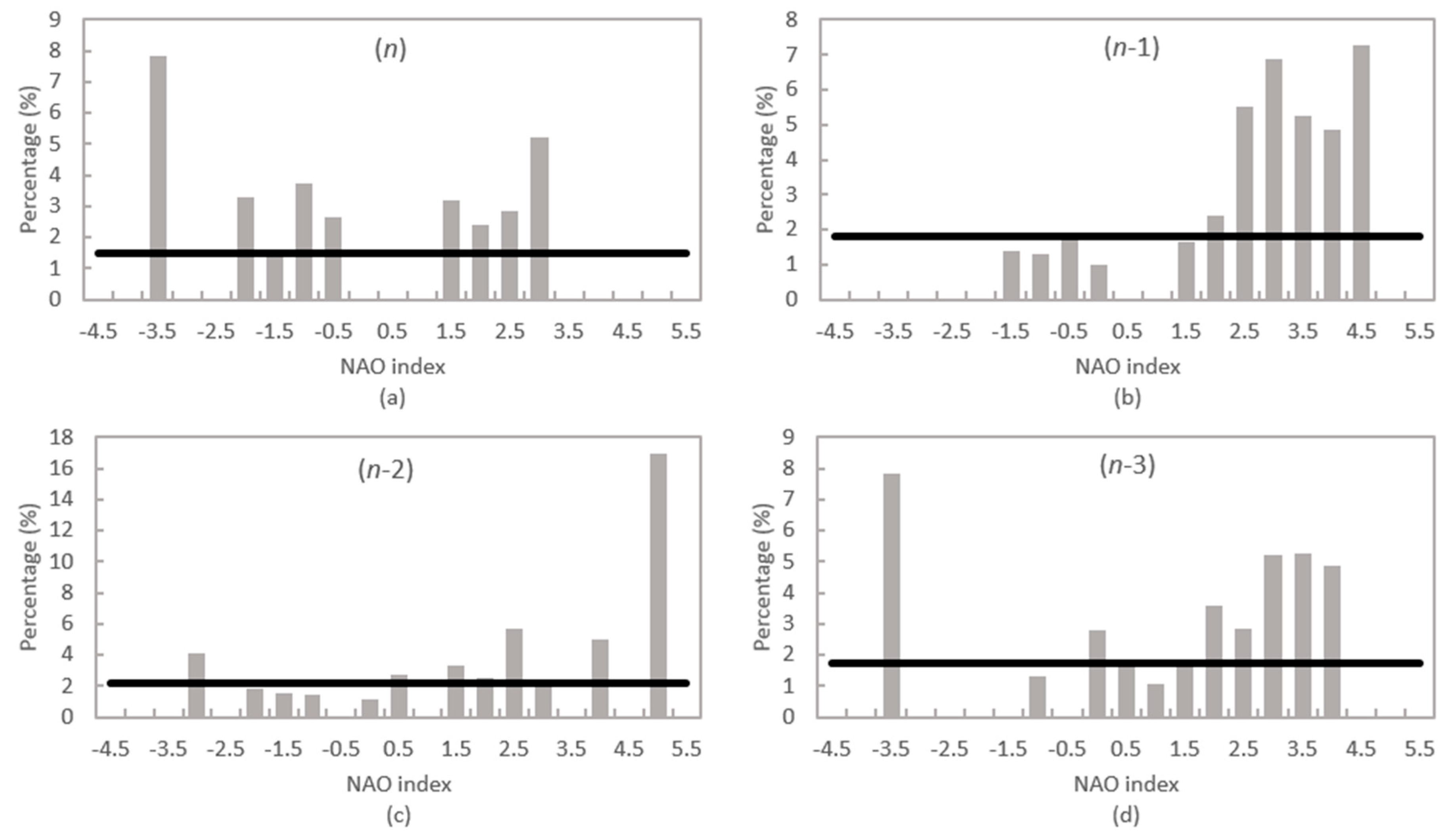 Atmosphere 11 00282 g005