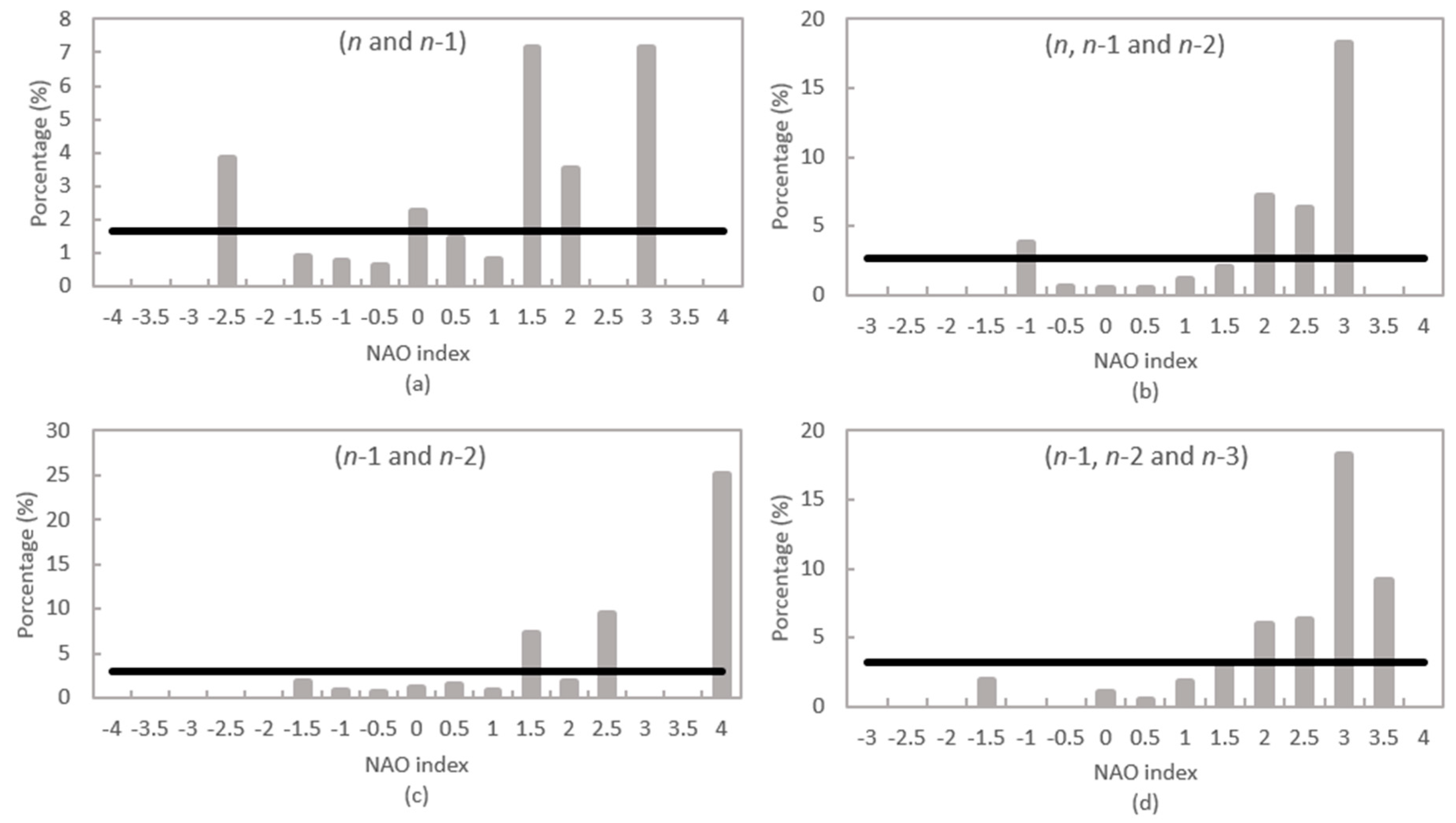 Atmosphere 11 00282 g006