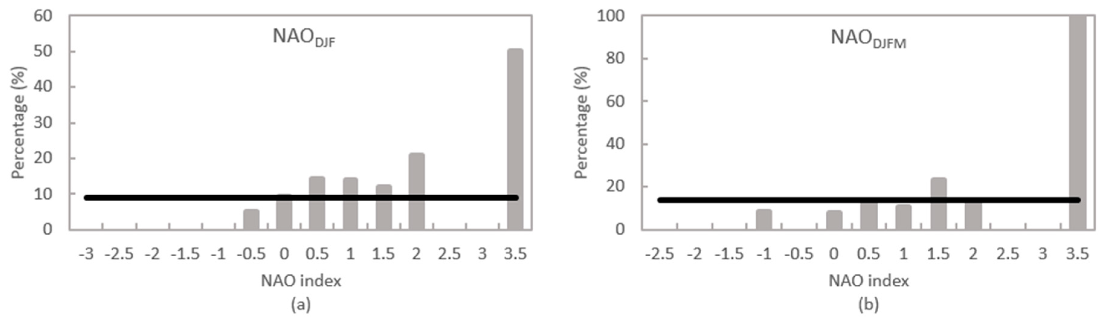 Atmosphere 11 00282 g007