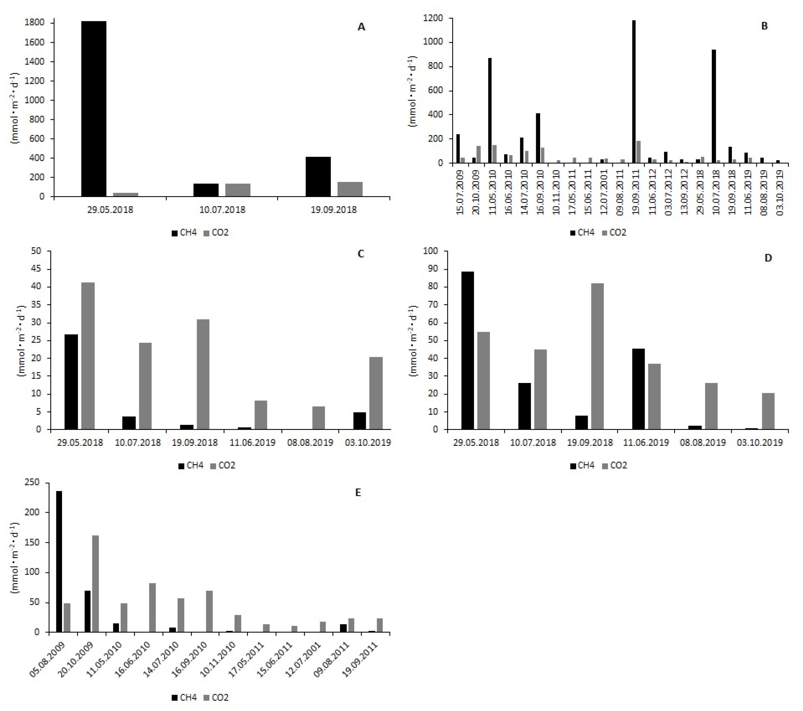 Atmosphere 11 00286 g003