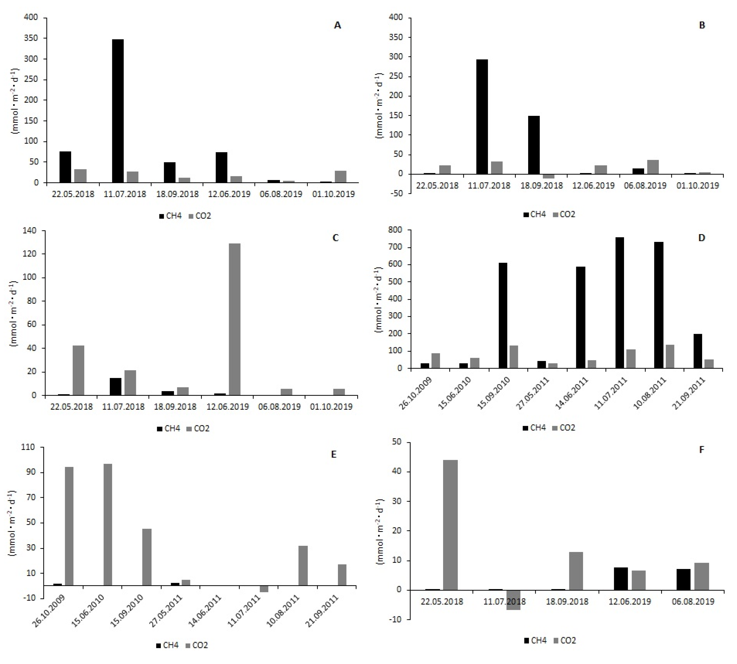 Atmosphere 11 00286 g004