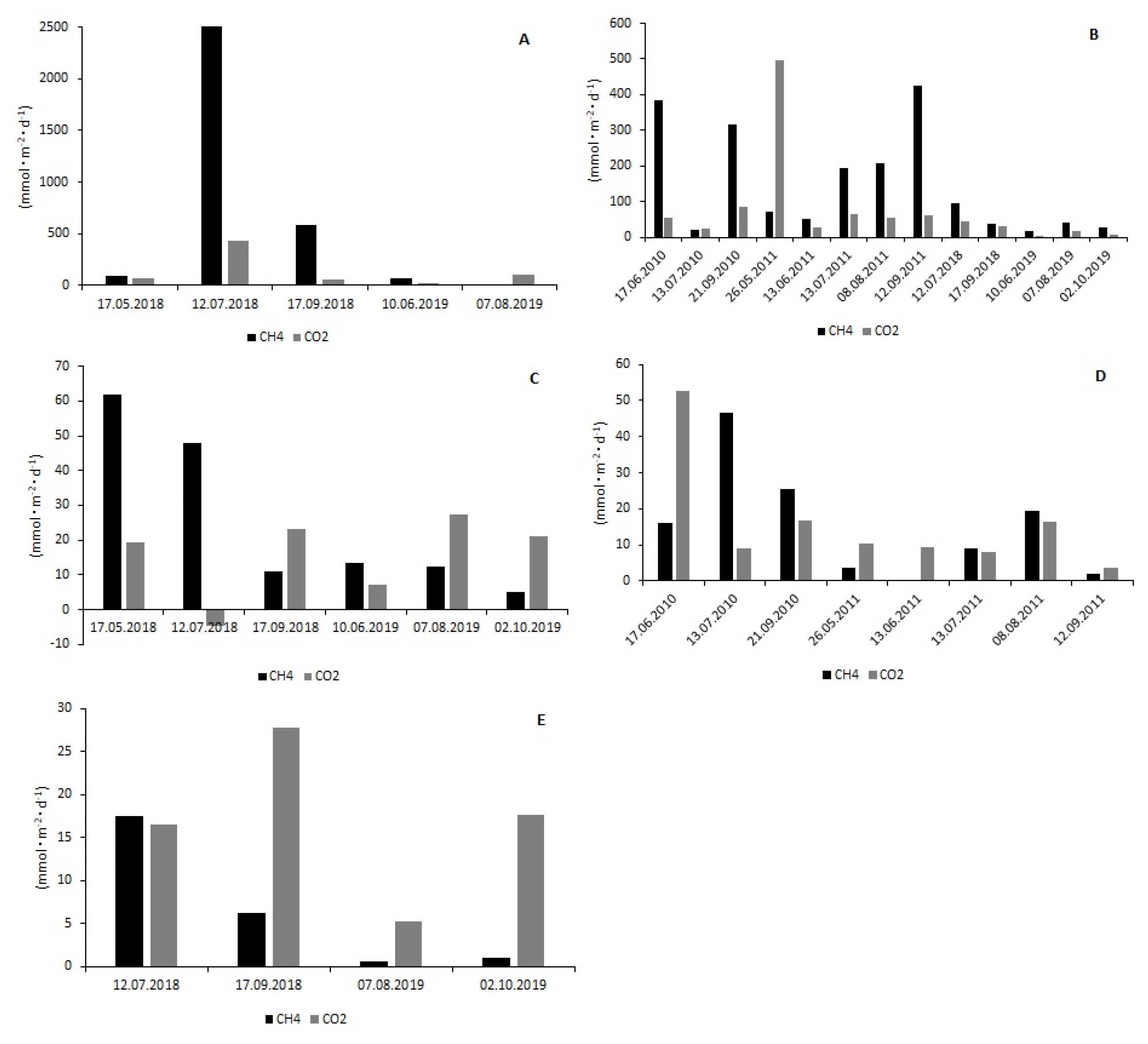 Atmosphere 11 00286 g005