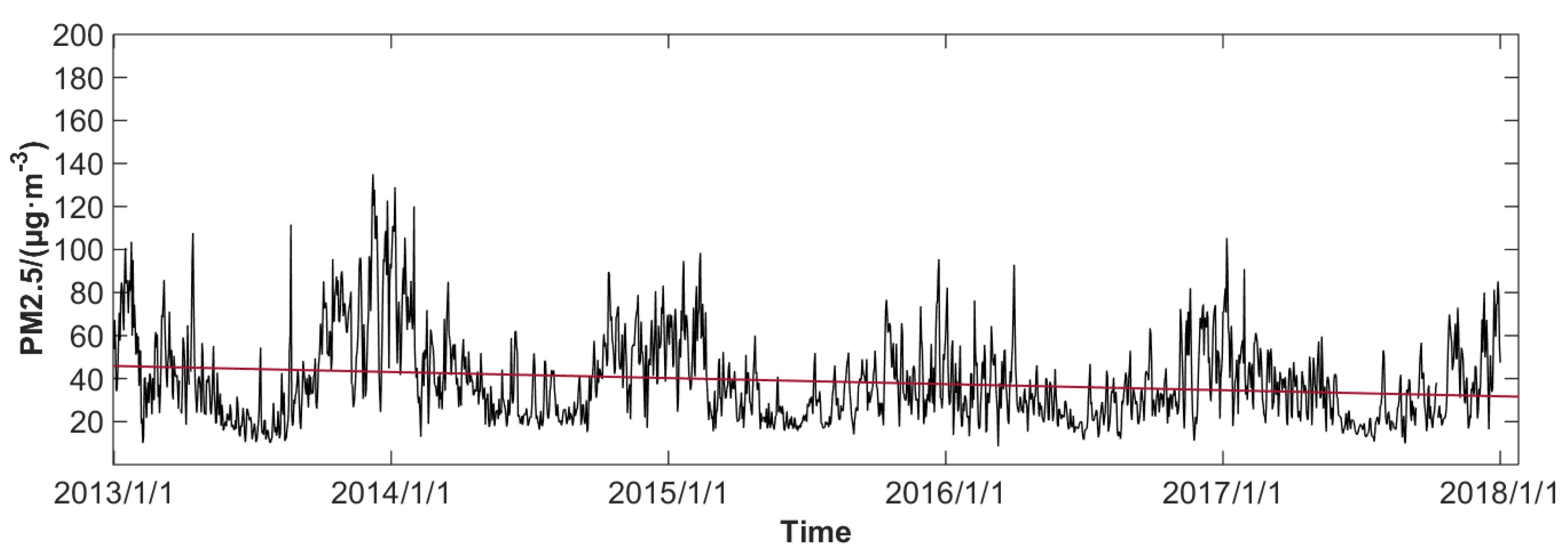 Atmosphere 11 00288 g002