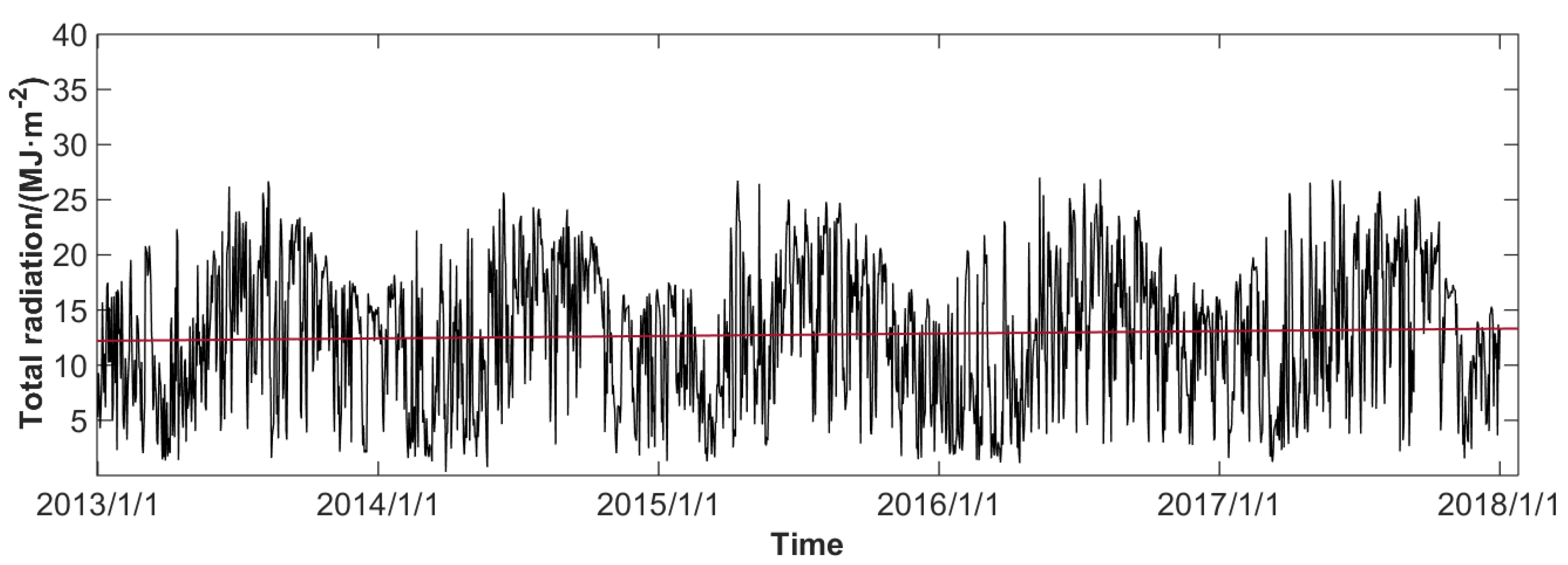 Atmosphere 11 00288 g003