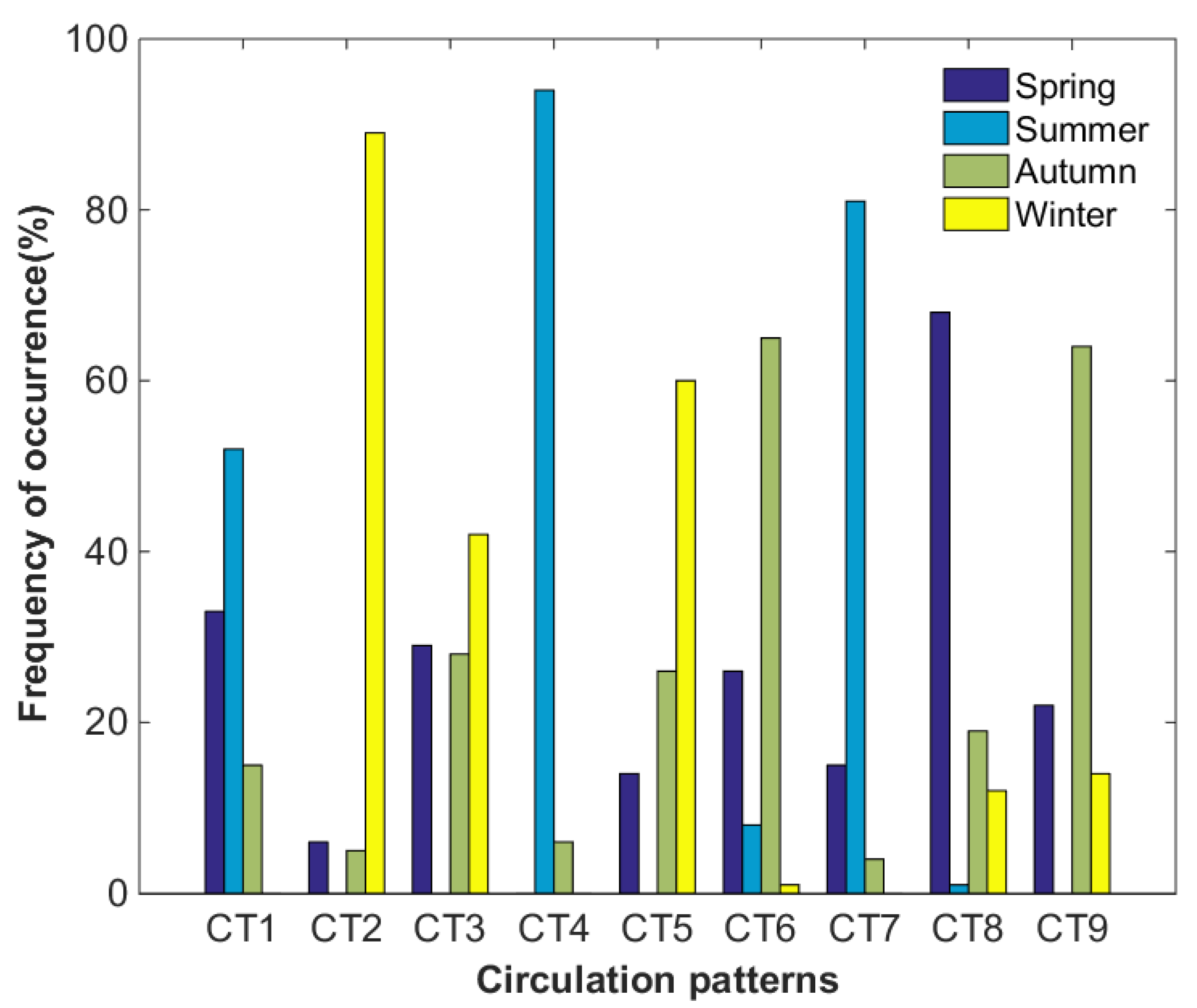 Atmosphere 11 00288 g006