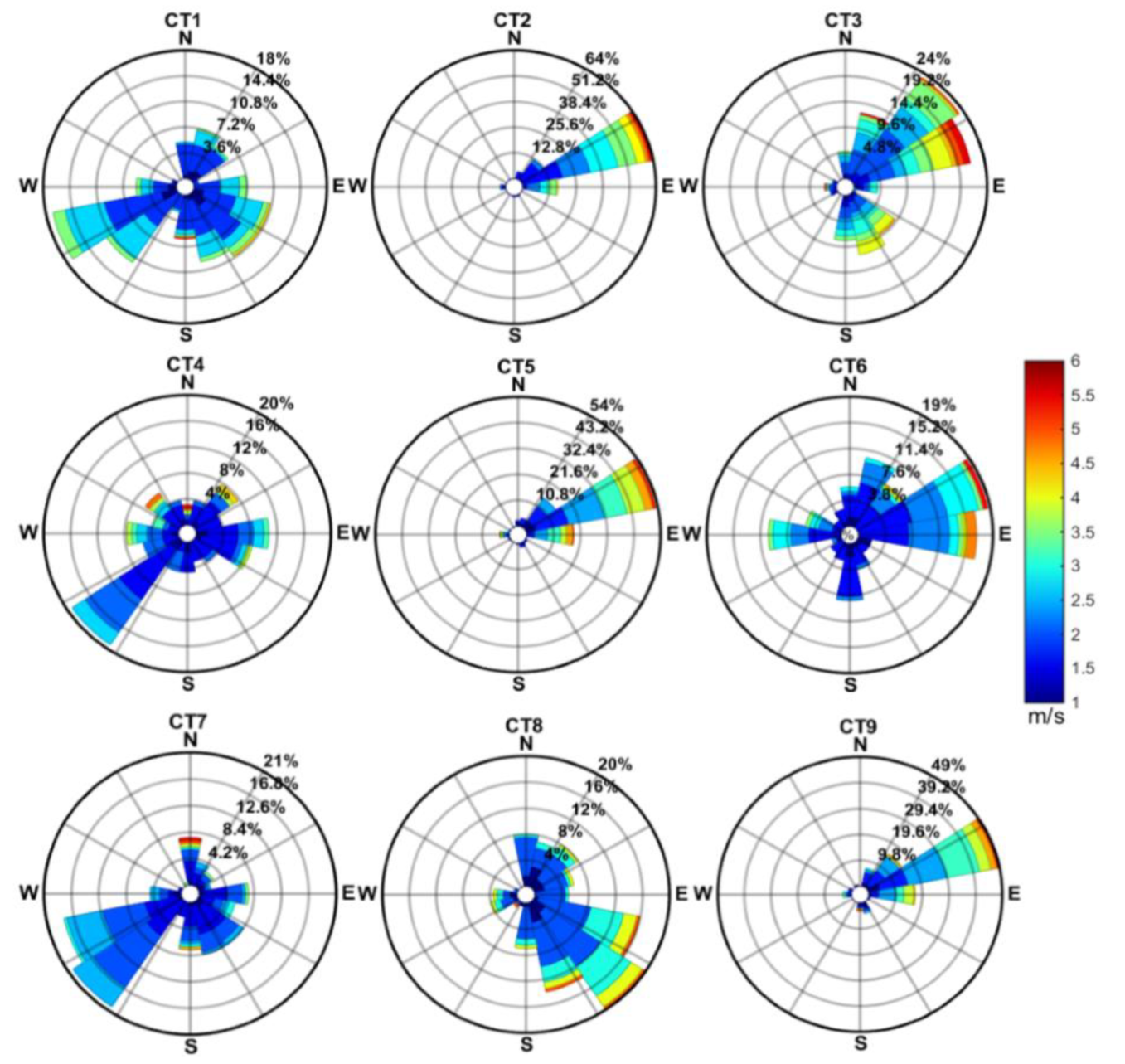 Atmosphere 11 00288 g007
