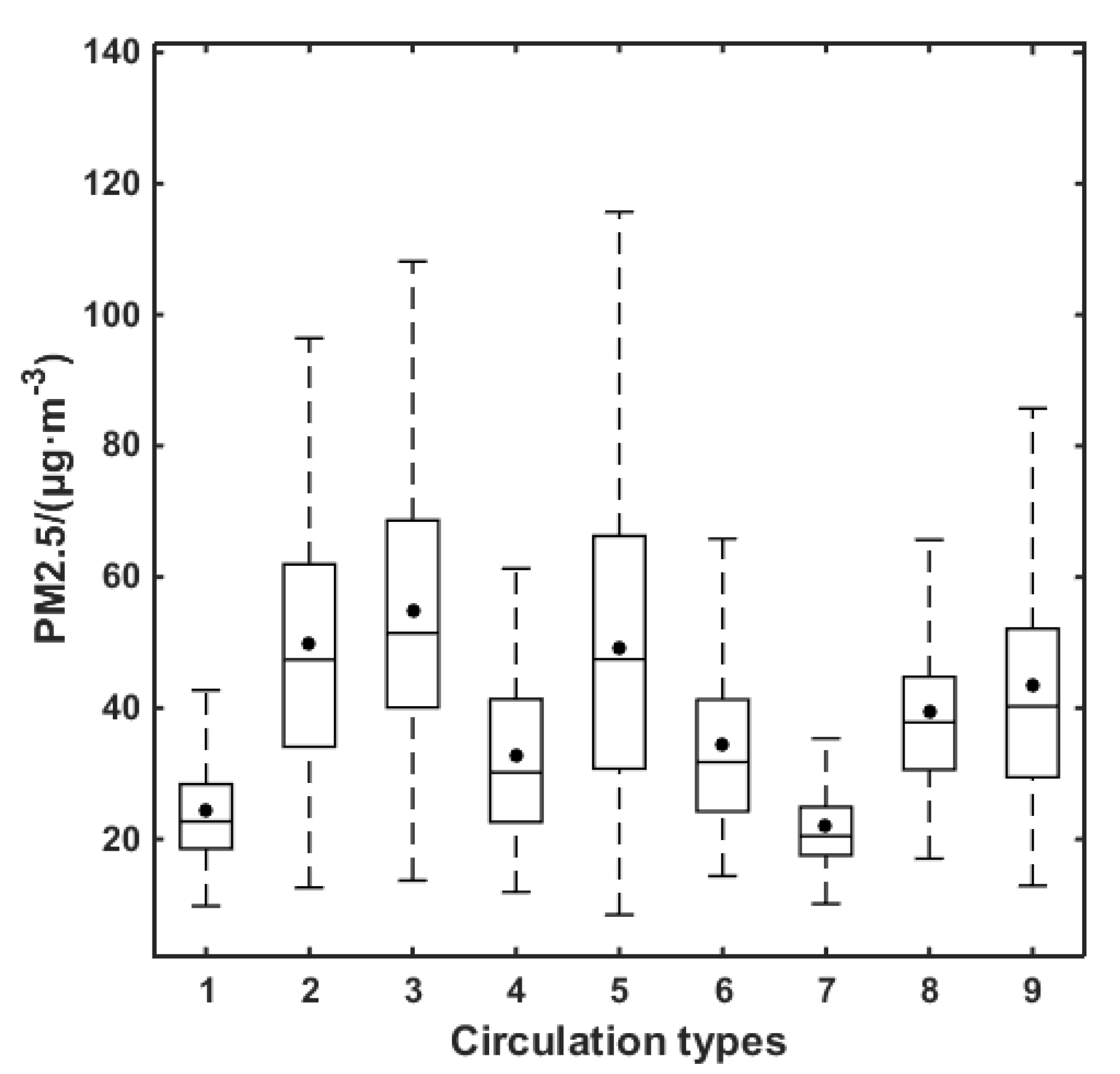 Atmosphere 11 00288 g009