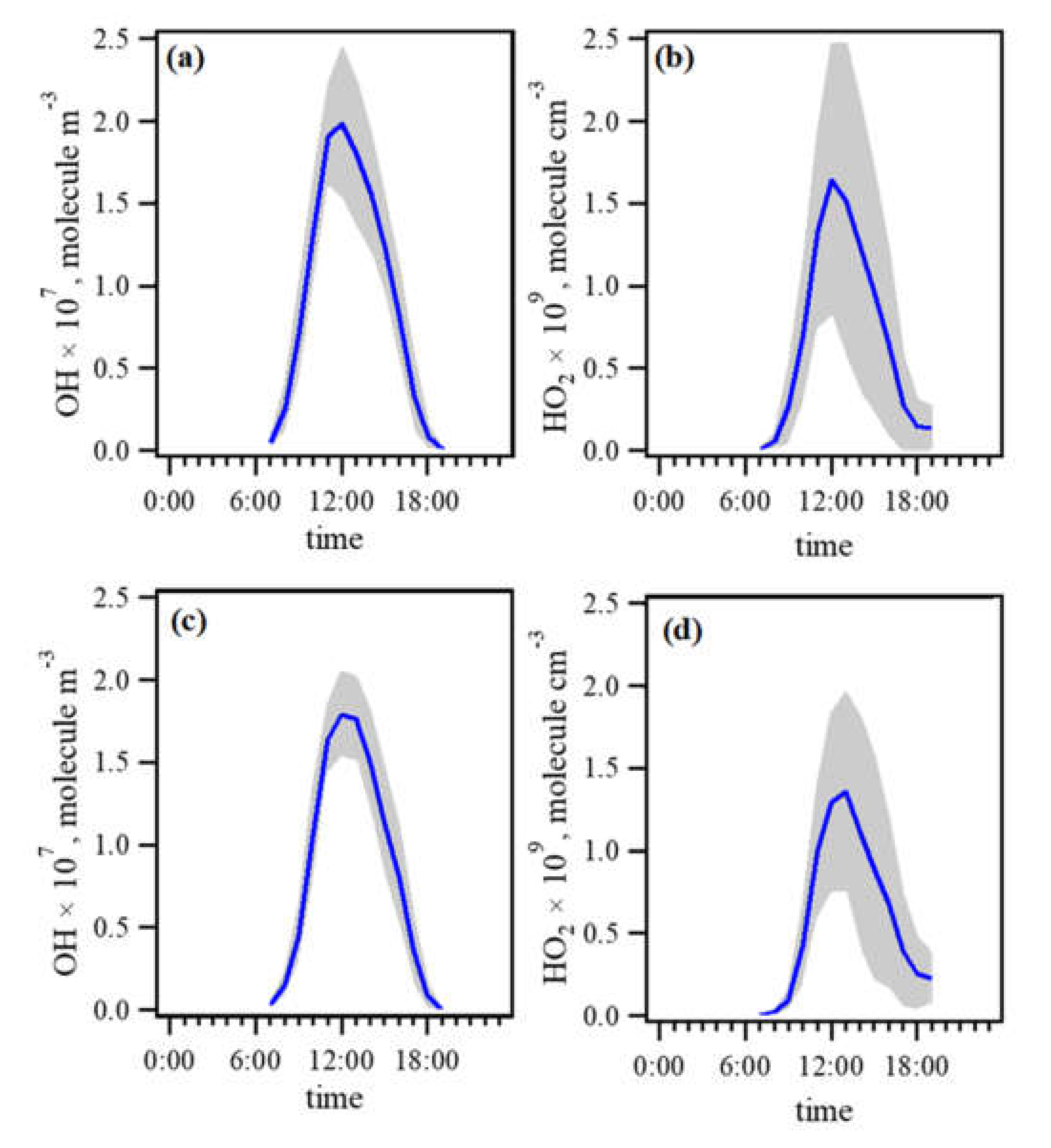 Atmosphere 11 00295 g004 Atmosphere 11 00295 g004