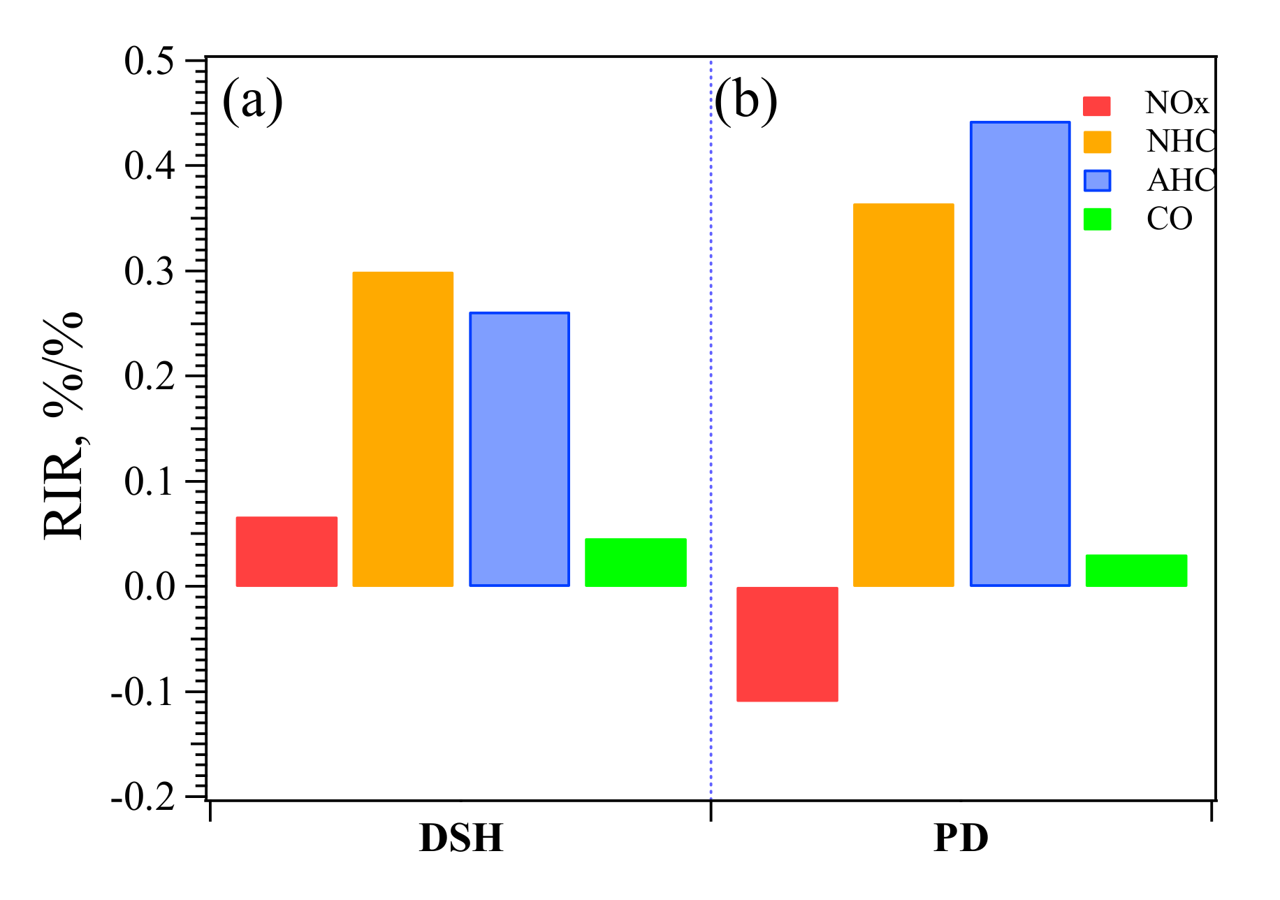 Atmosphere 11 00295 g005 Atmosphere 11 00295 g005