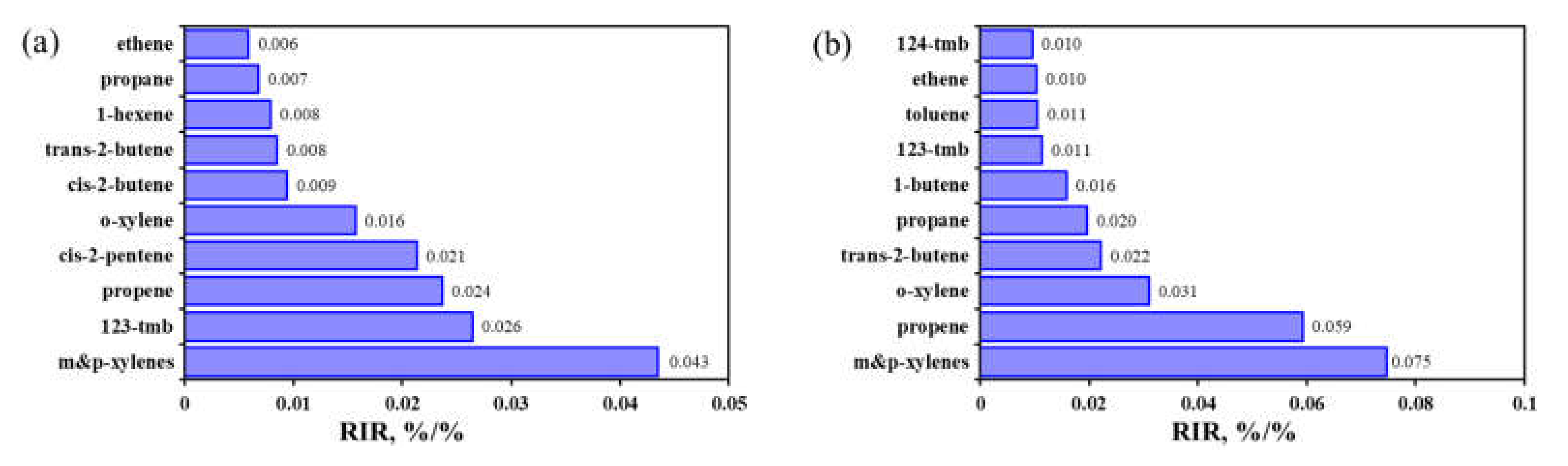 Atmosphere 11 00295 g008 Atmosphere 11 00295 g008
