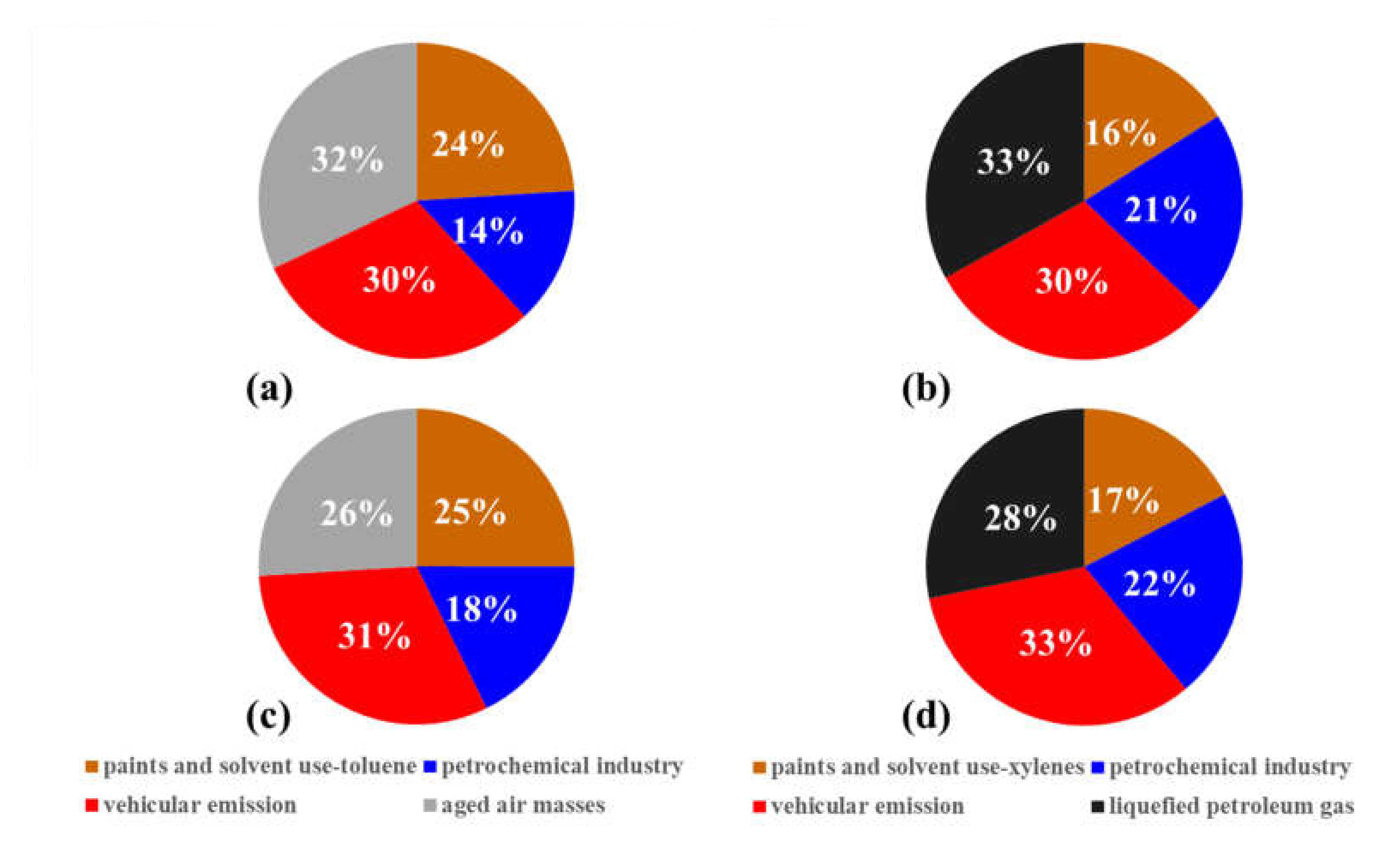 Atmosphere 11 00295 g010 Atmosphere 11 00295 g010