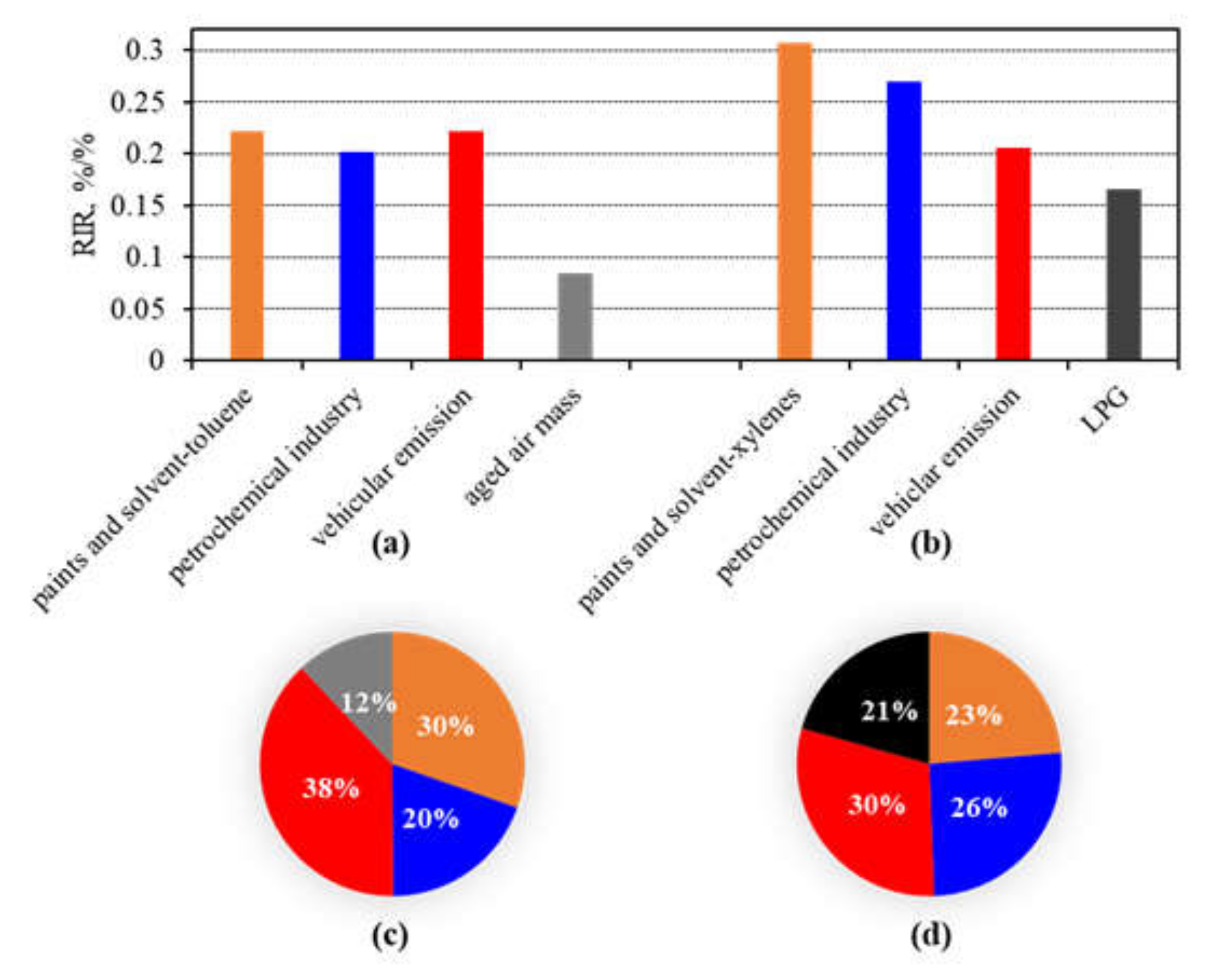 Atmosphere 11 00295 g011 Atmosphere 11 00295 g011