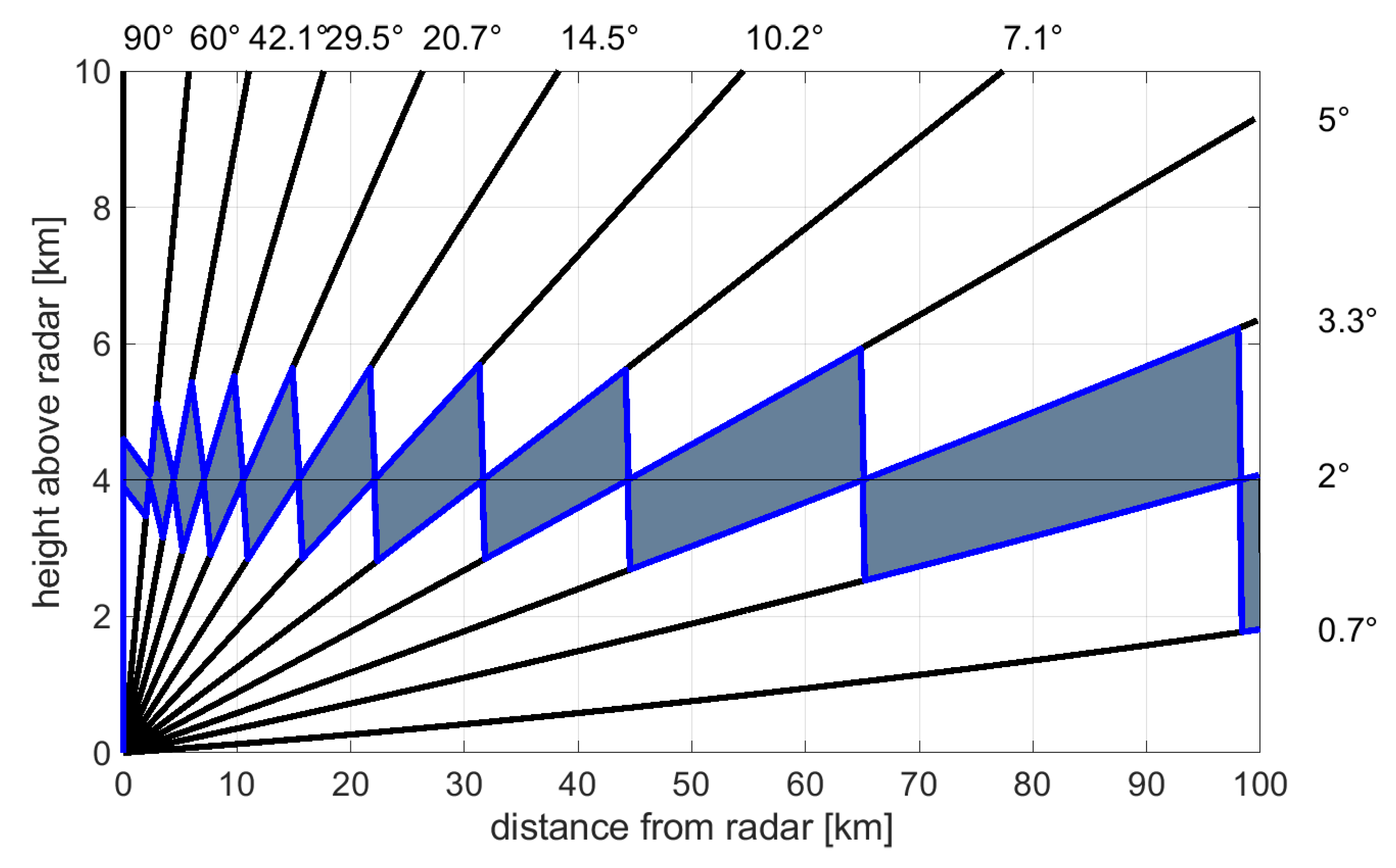 Atmosphere 11 00298 g001