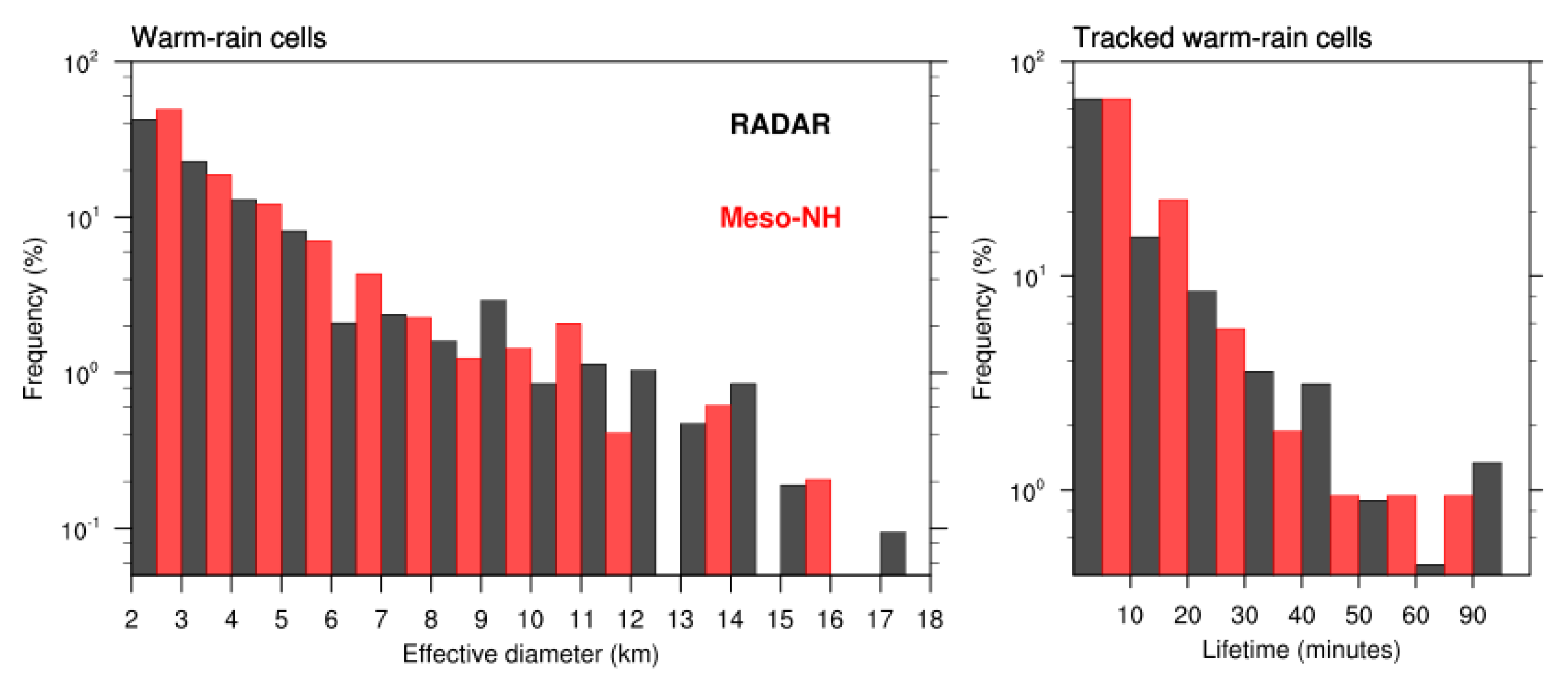 Atmosphere 11 00298 g007
