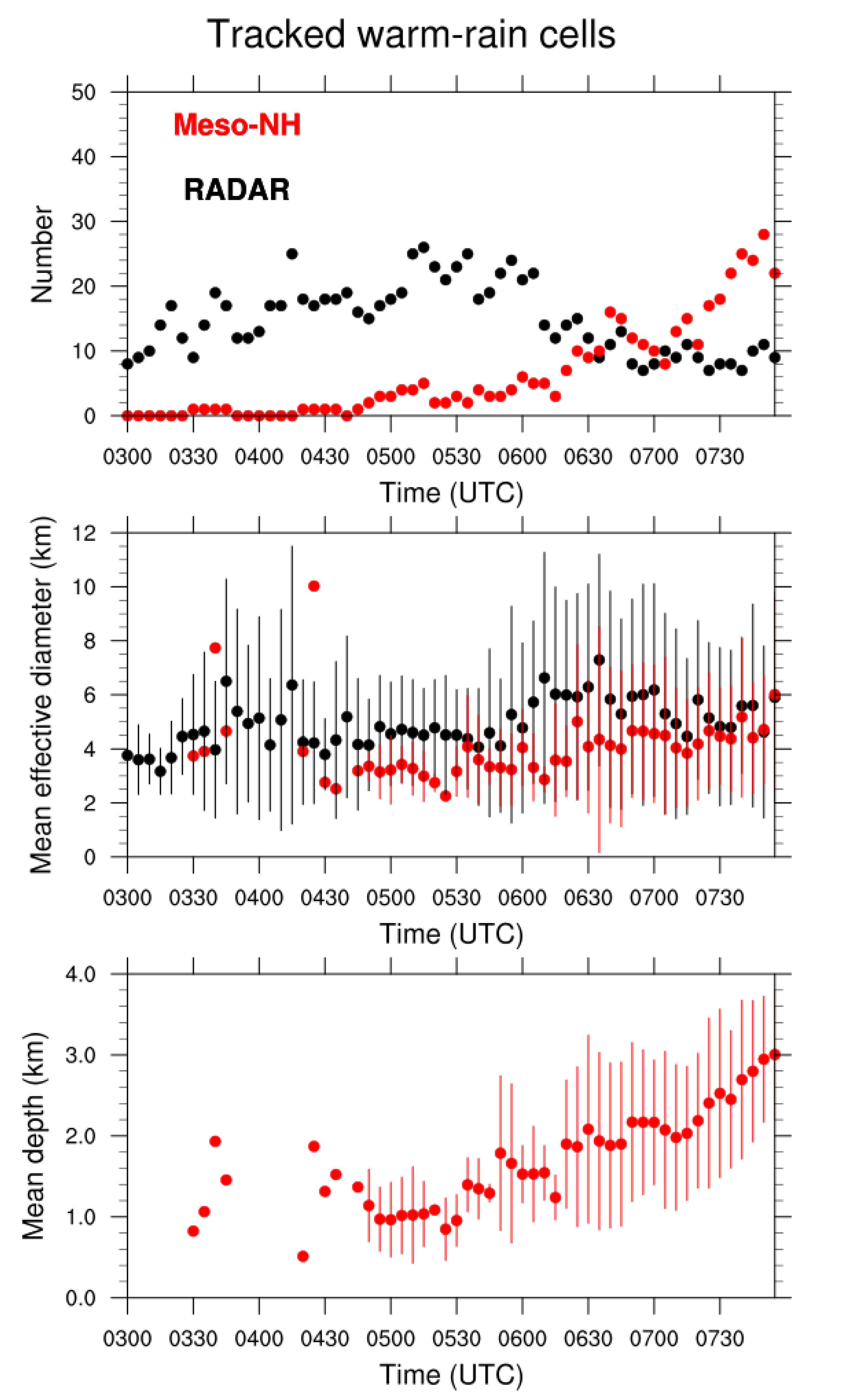 Atmosphere 11 00298 g008