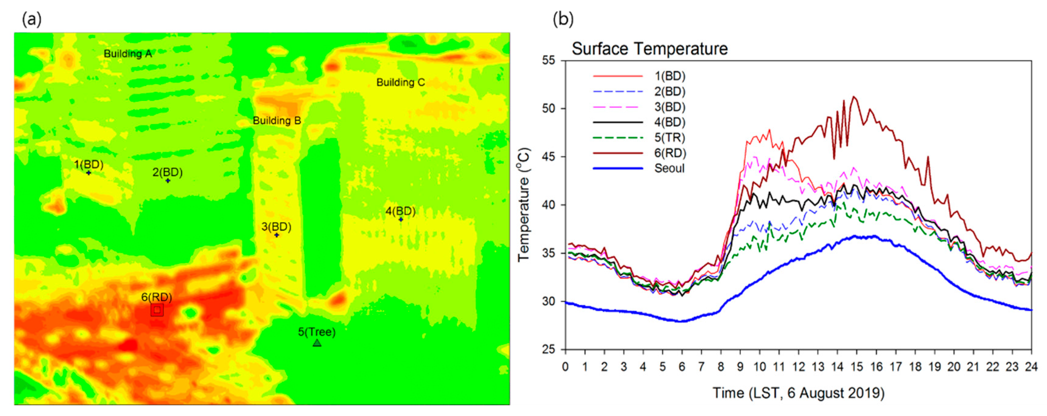 Atmosphere 11 00299 g008