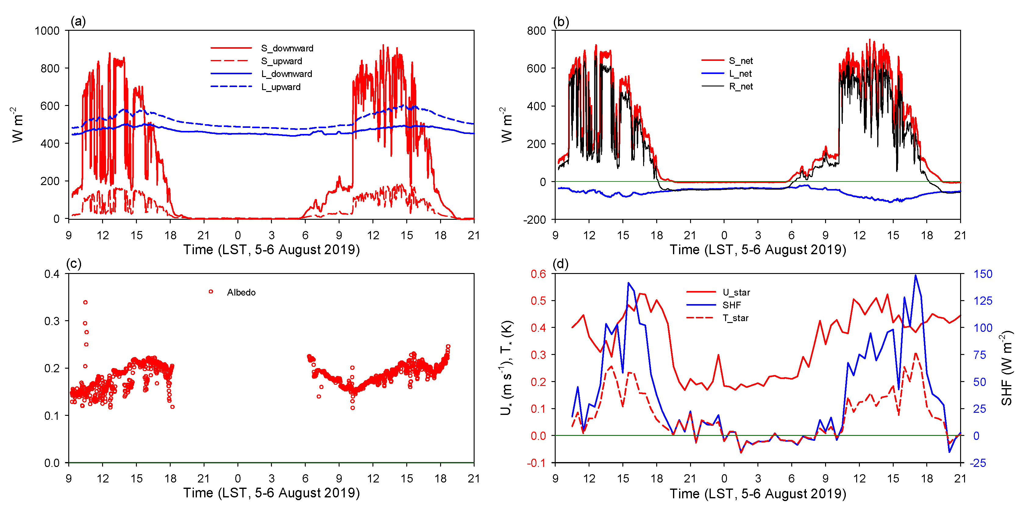 Atmosphere 11 00299 g009