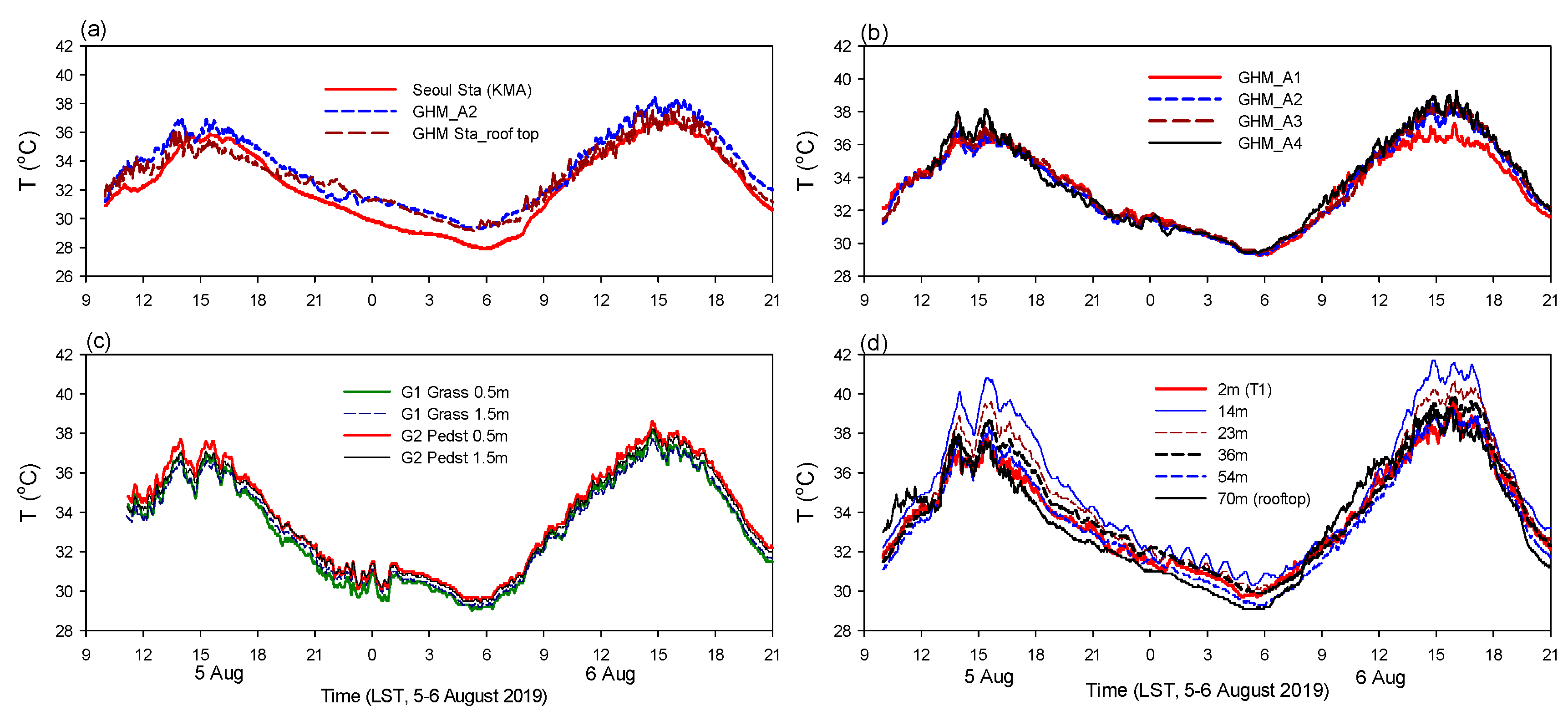 Atmosphere 11 00299 g010