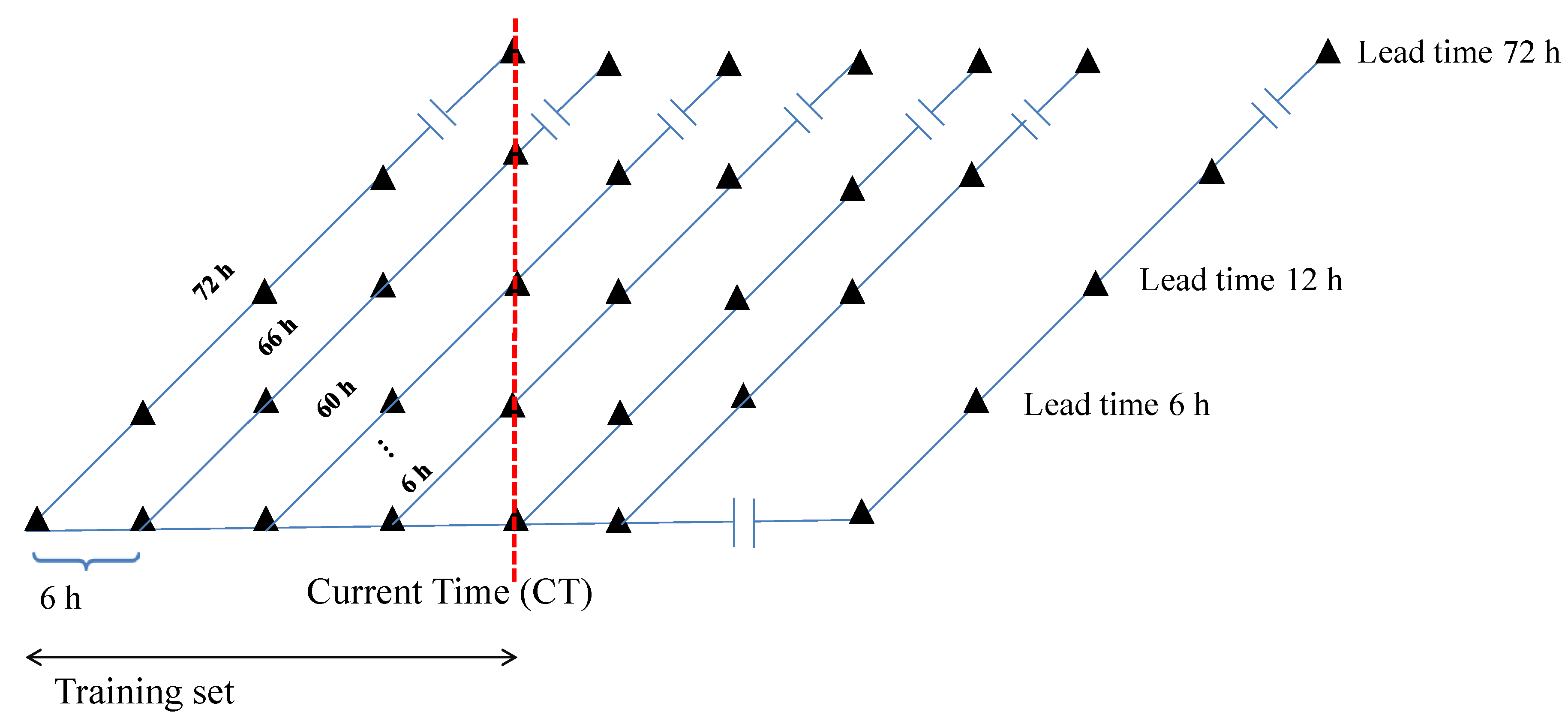 Atmosphere 11 00300 g002 Atmosphere 11 00300 g002