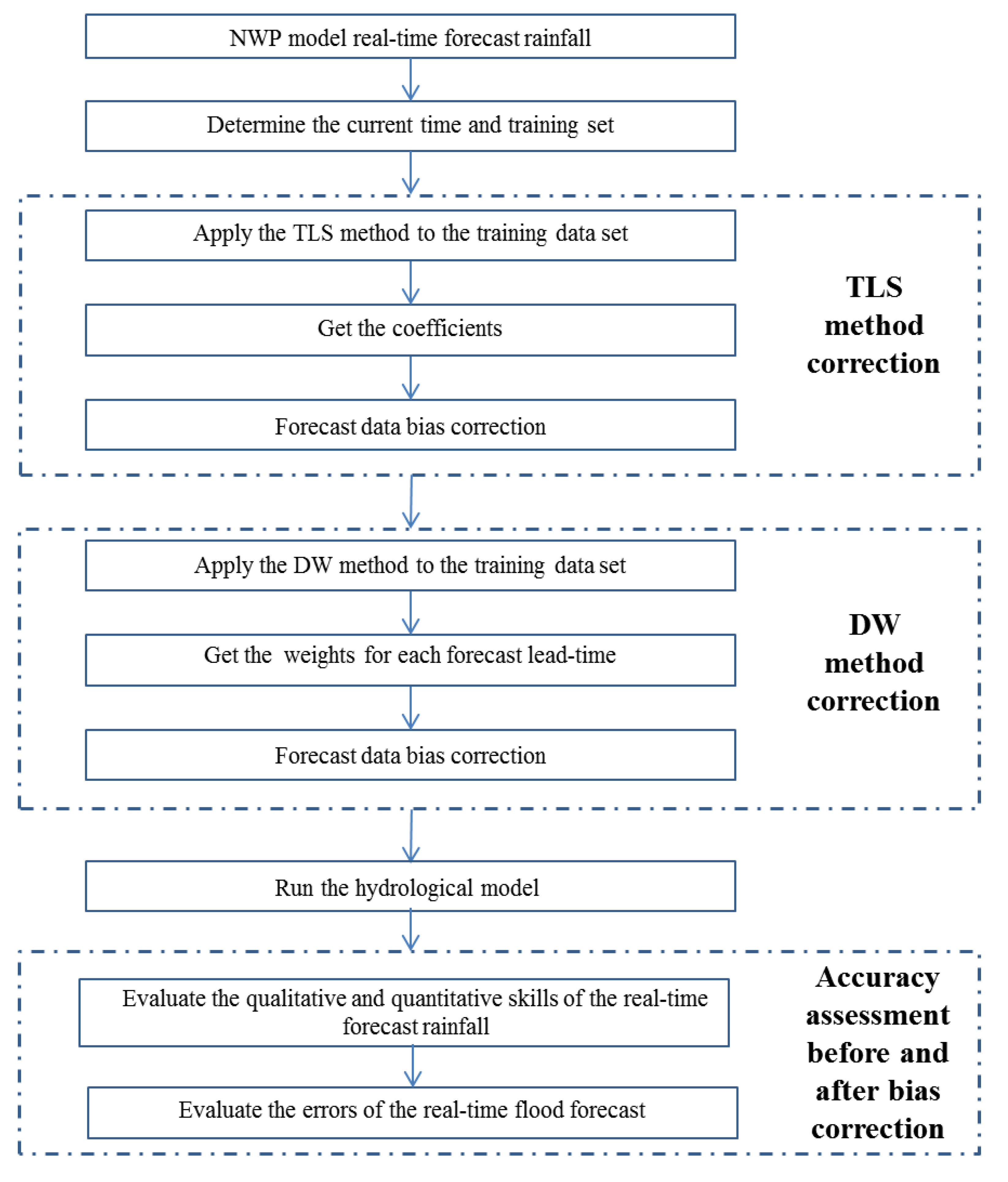 Atmosphere 11 00300 g004 Atmosphere 11 00300 g004