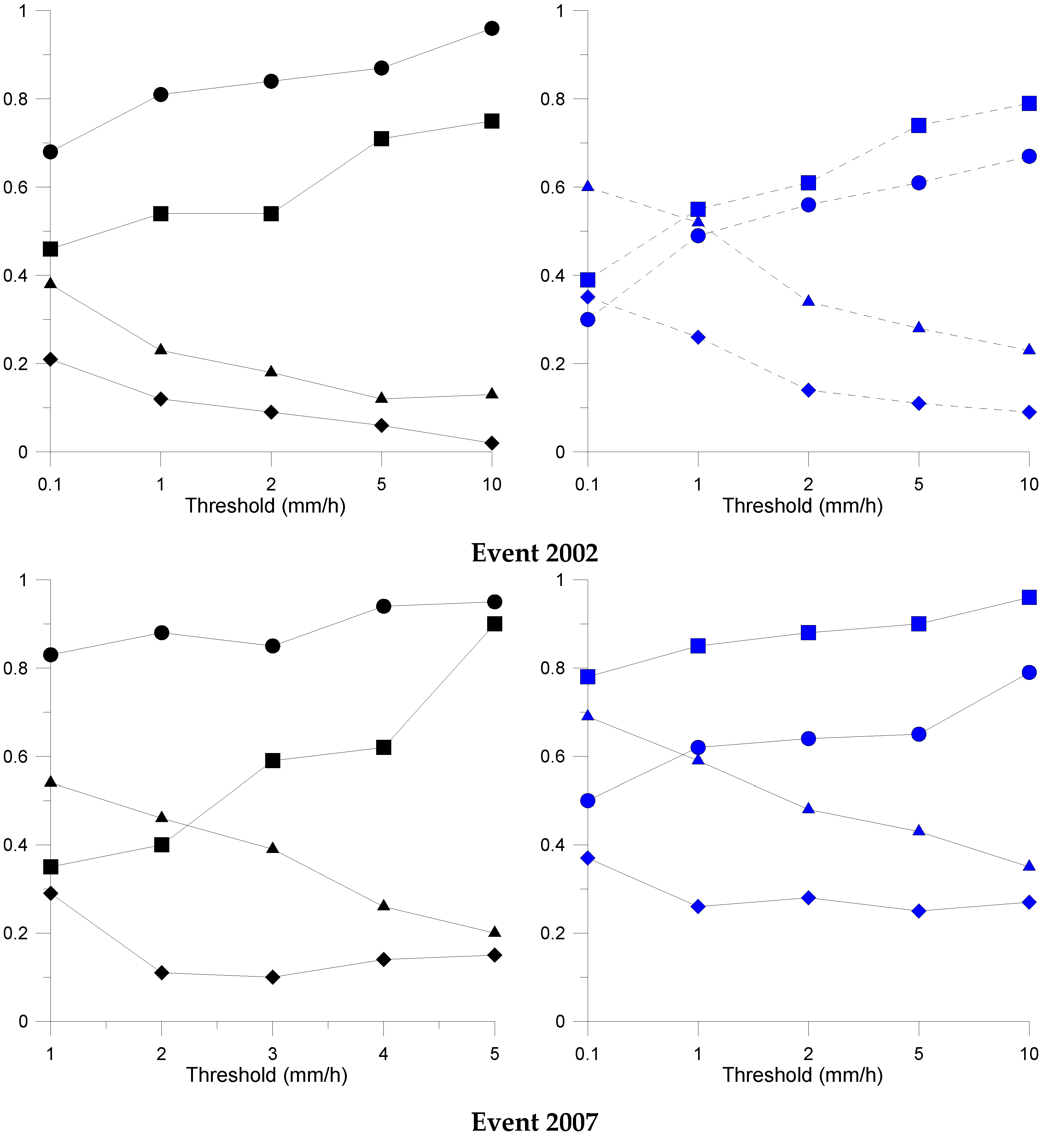 Atmosphere 11 00300 g005a Atmosphere 11 00300 g005a