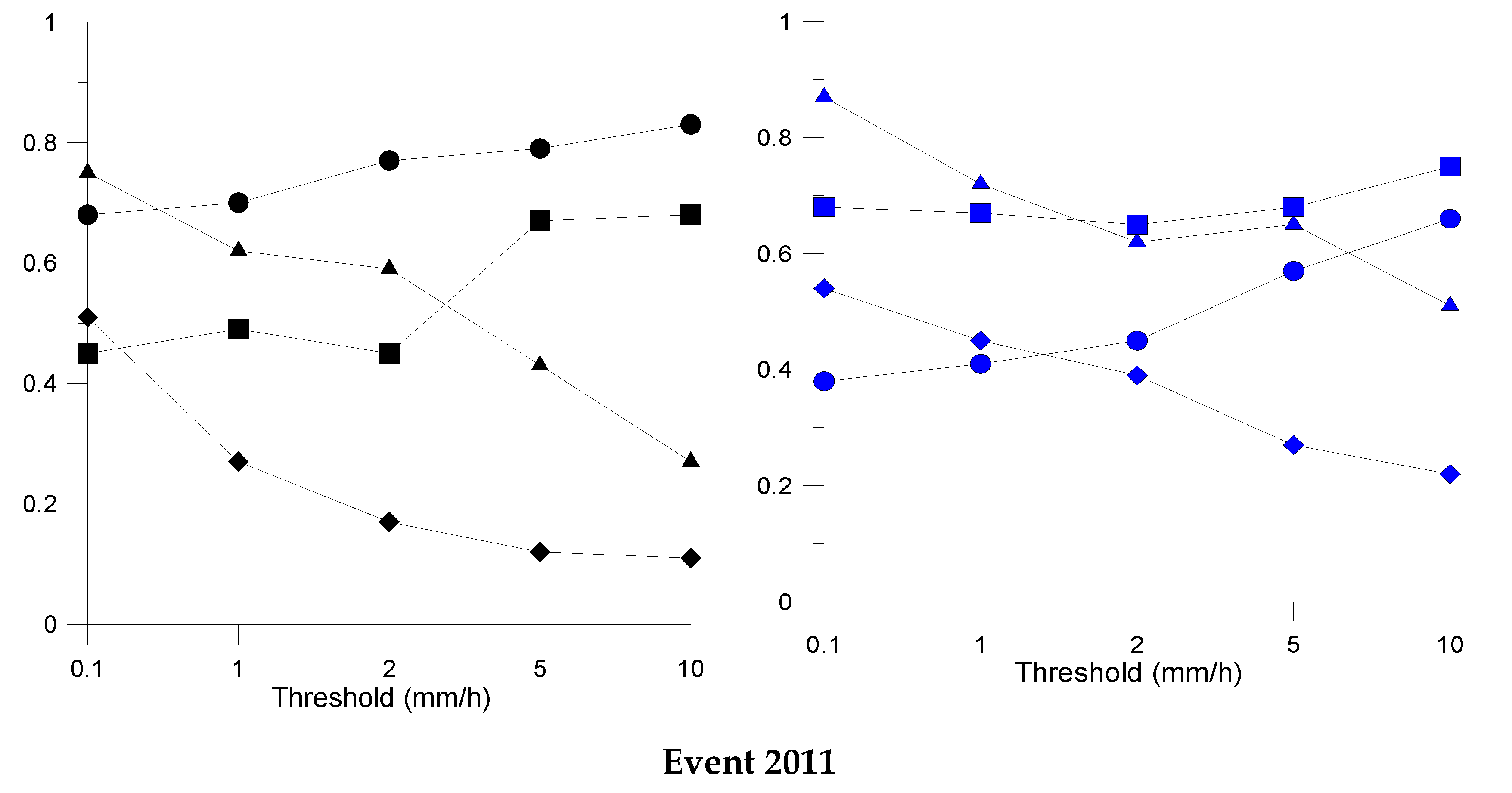 Atmosphere 11 00300 g005b Atmosphere 11 00300 g005b