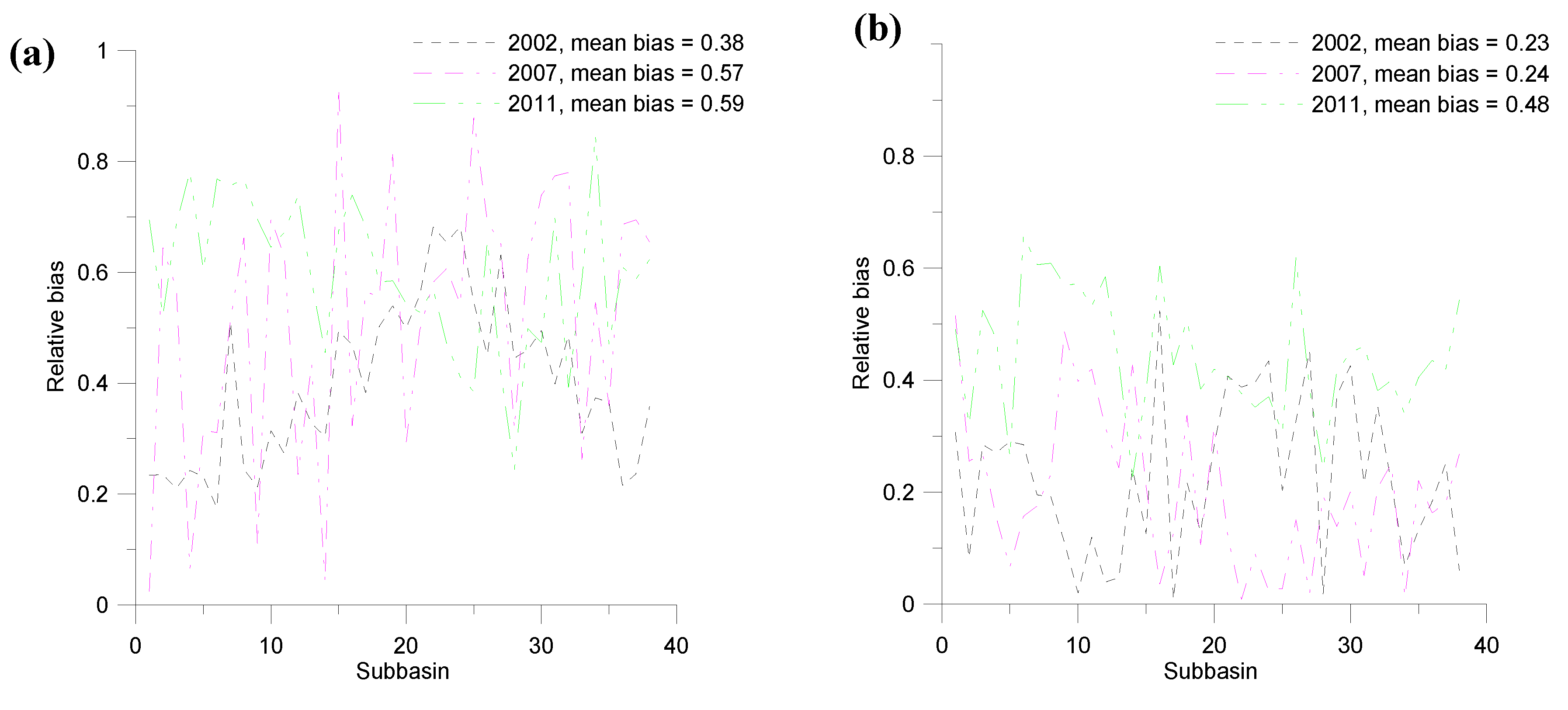 Atmosphere 11 00300 g006 Atmosphere 11 00300 g006