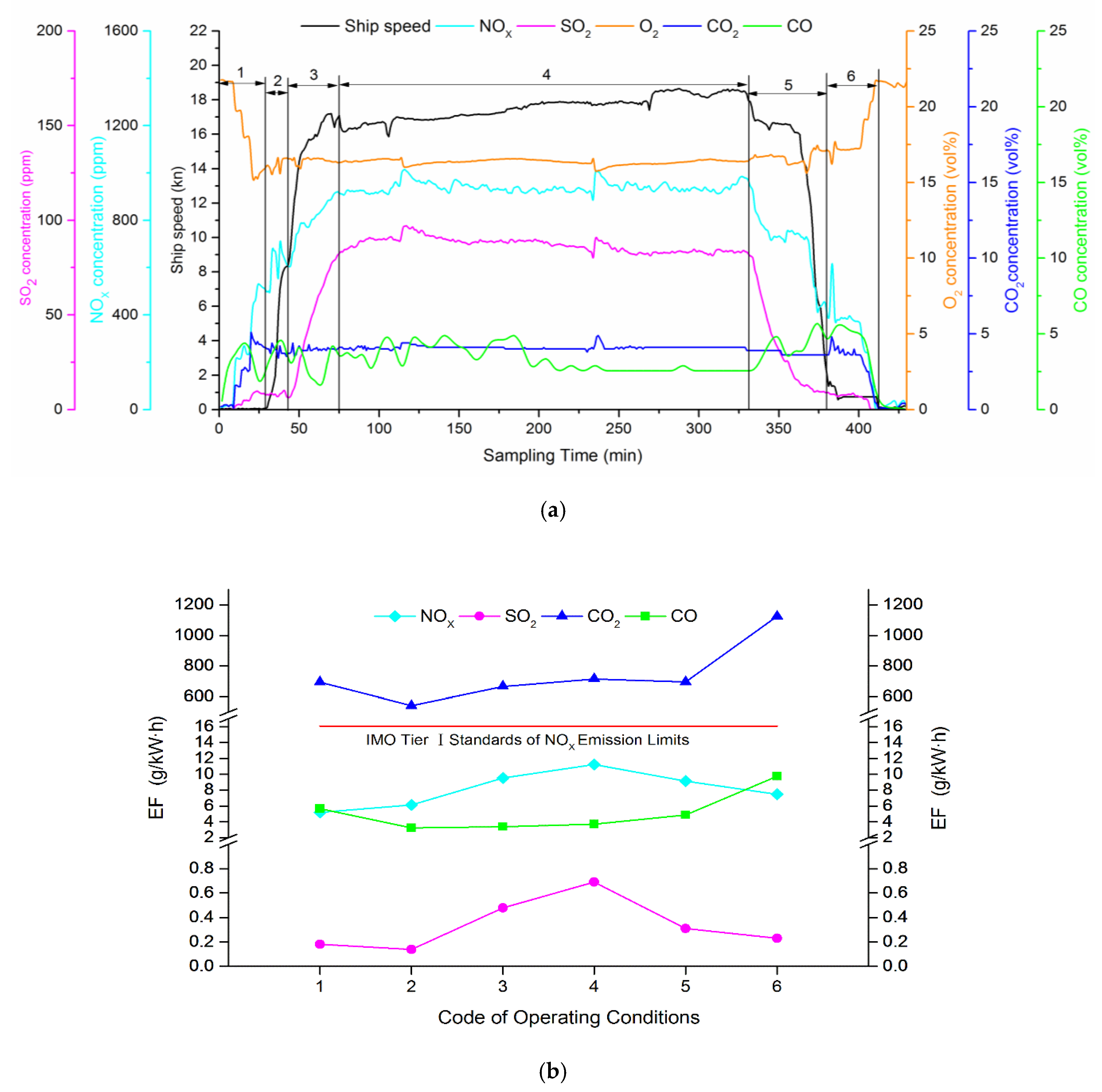 Atmosphere 11 00305 g004 Atmosphere 11 00305 g004