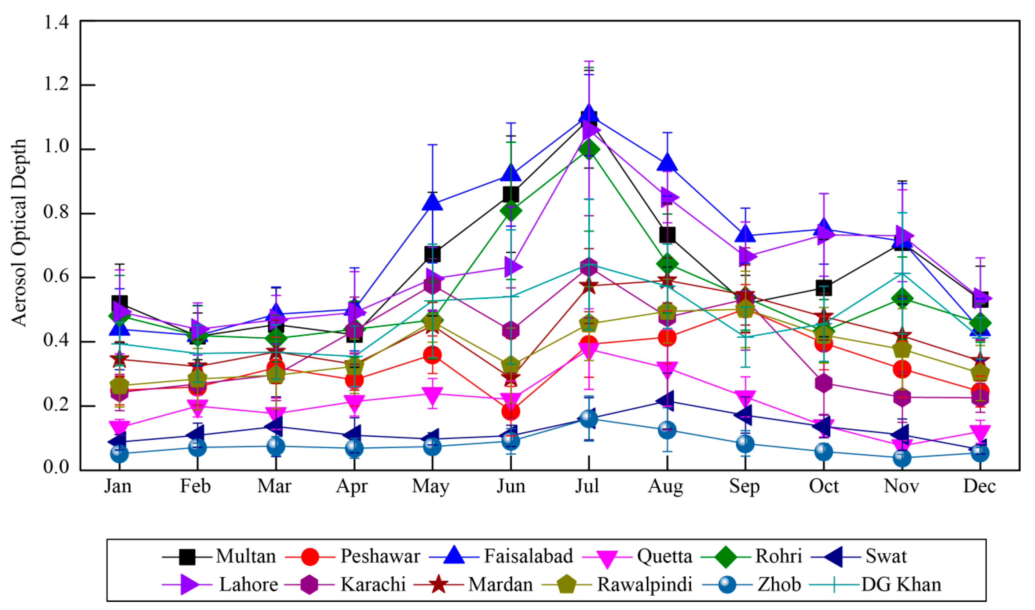 Atmosphere 11 00306 g003 Atmosphere 11 00306 g003