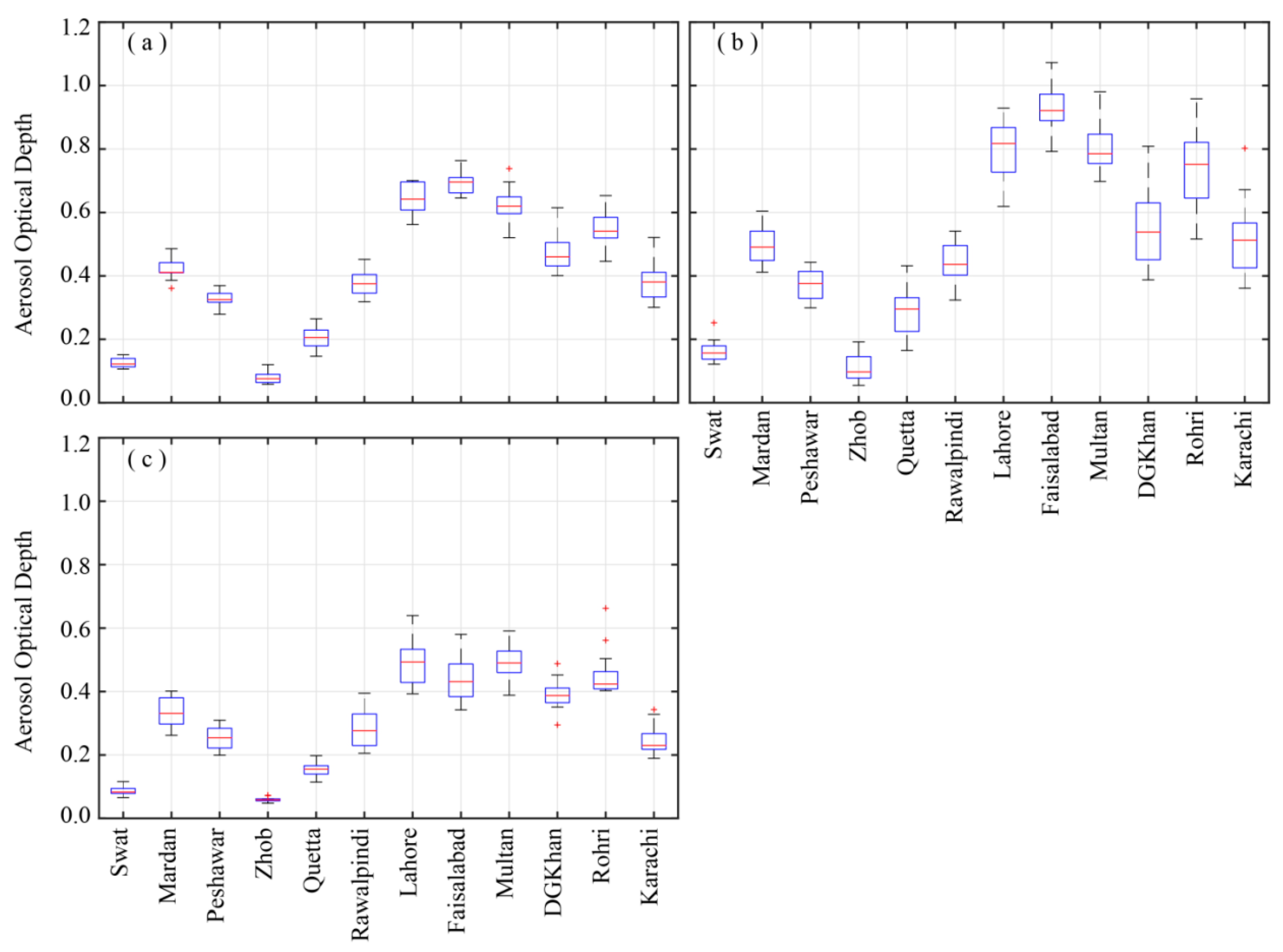 Atmosphere 11 00306 g004 Atmosphere 11 00306 g004