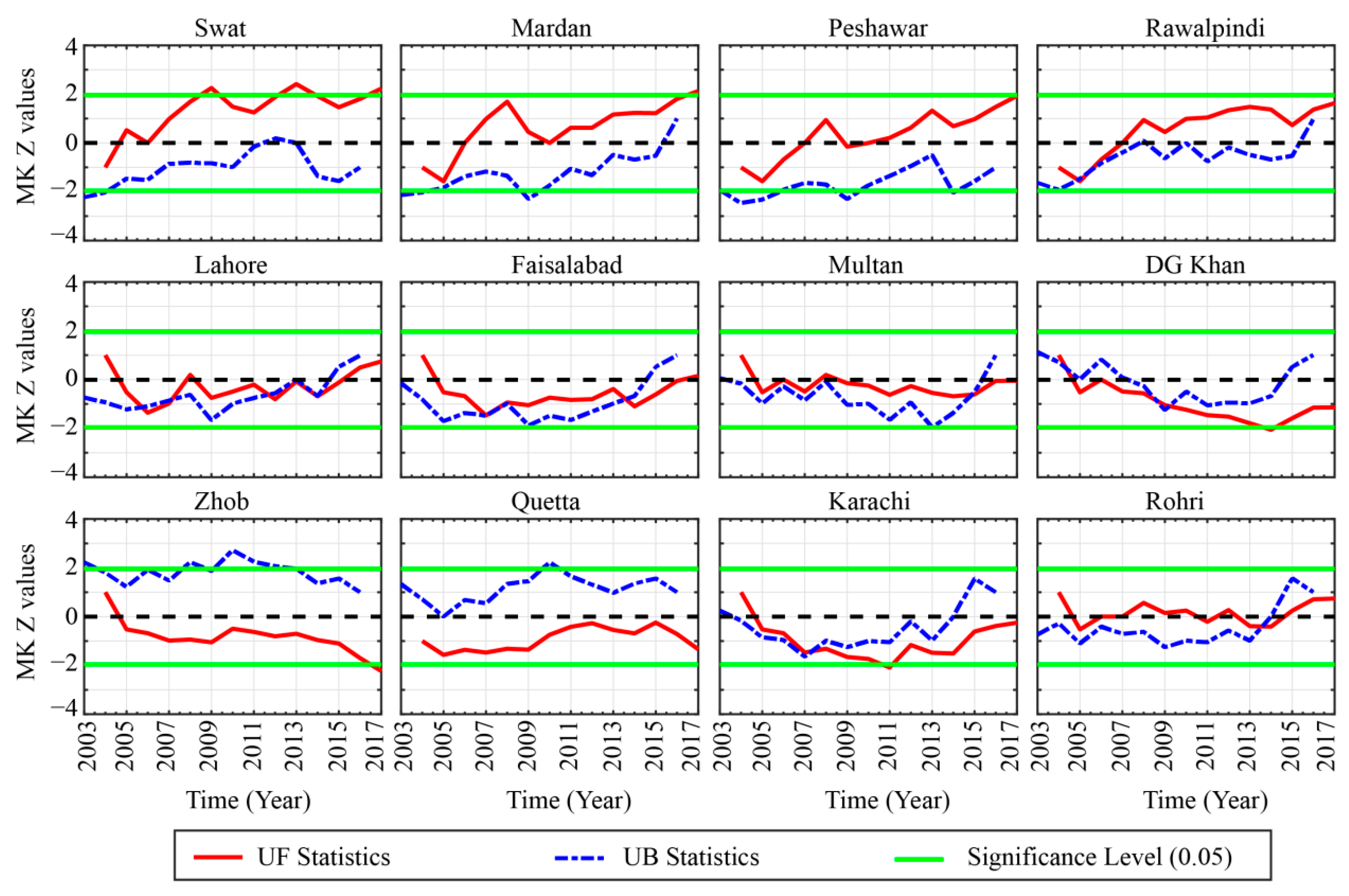 Atmosphere 11 00306 g006 Atmosphere 11 00306 g006
