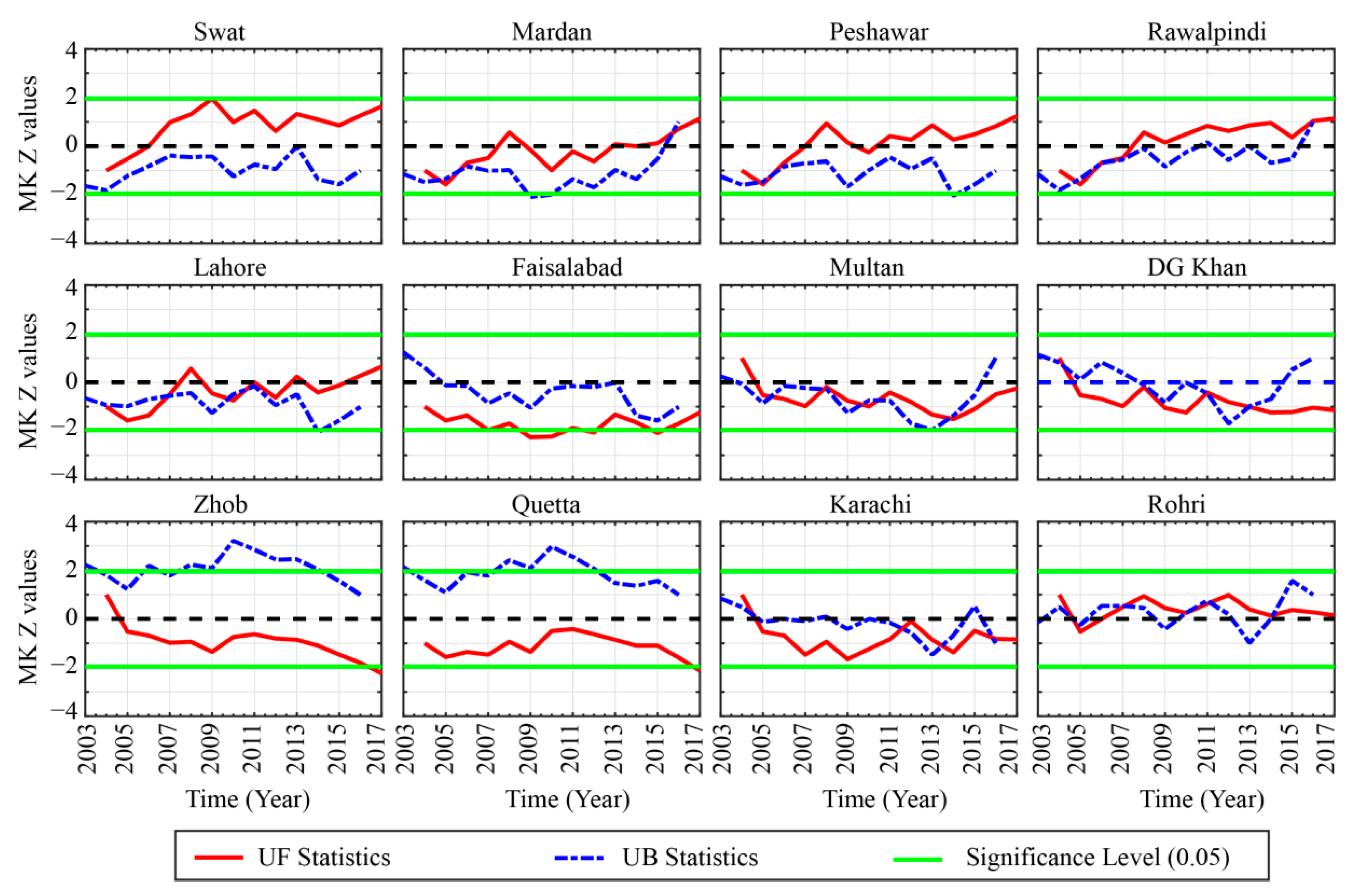 Atmosphere 11 00306 g007 Atmosphere 11 00306 g007
