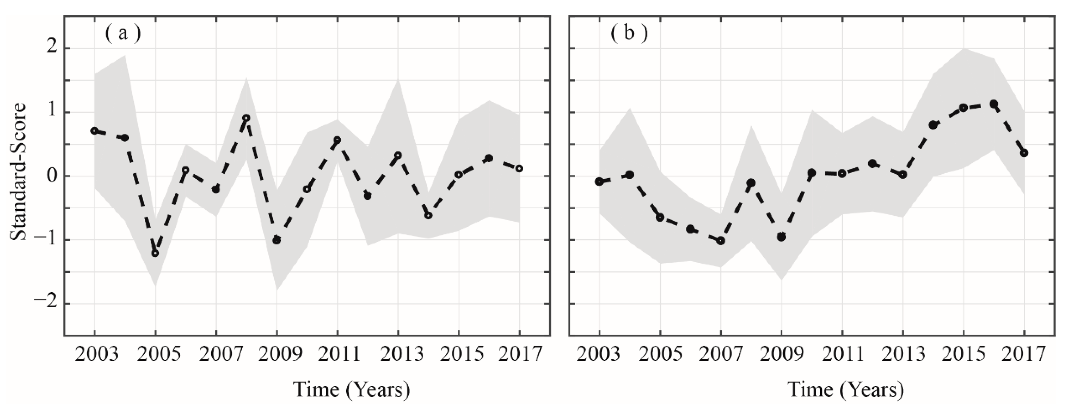 Atmosphere 11 00306 g010 Atmosphere 11 00306 g010