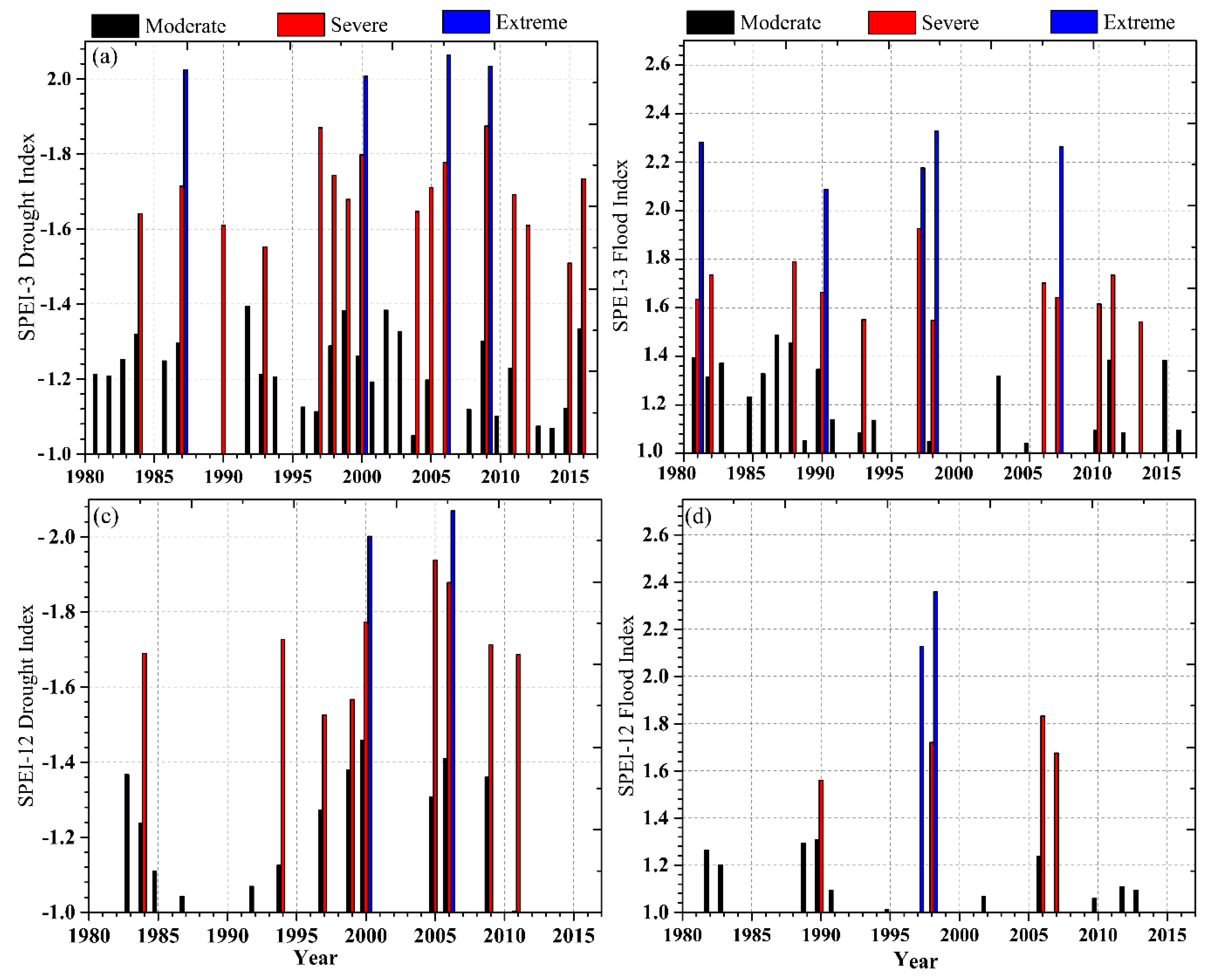 Atmosphere 11 00307 g003 Atmosphere 11 00307 g003