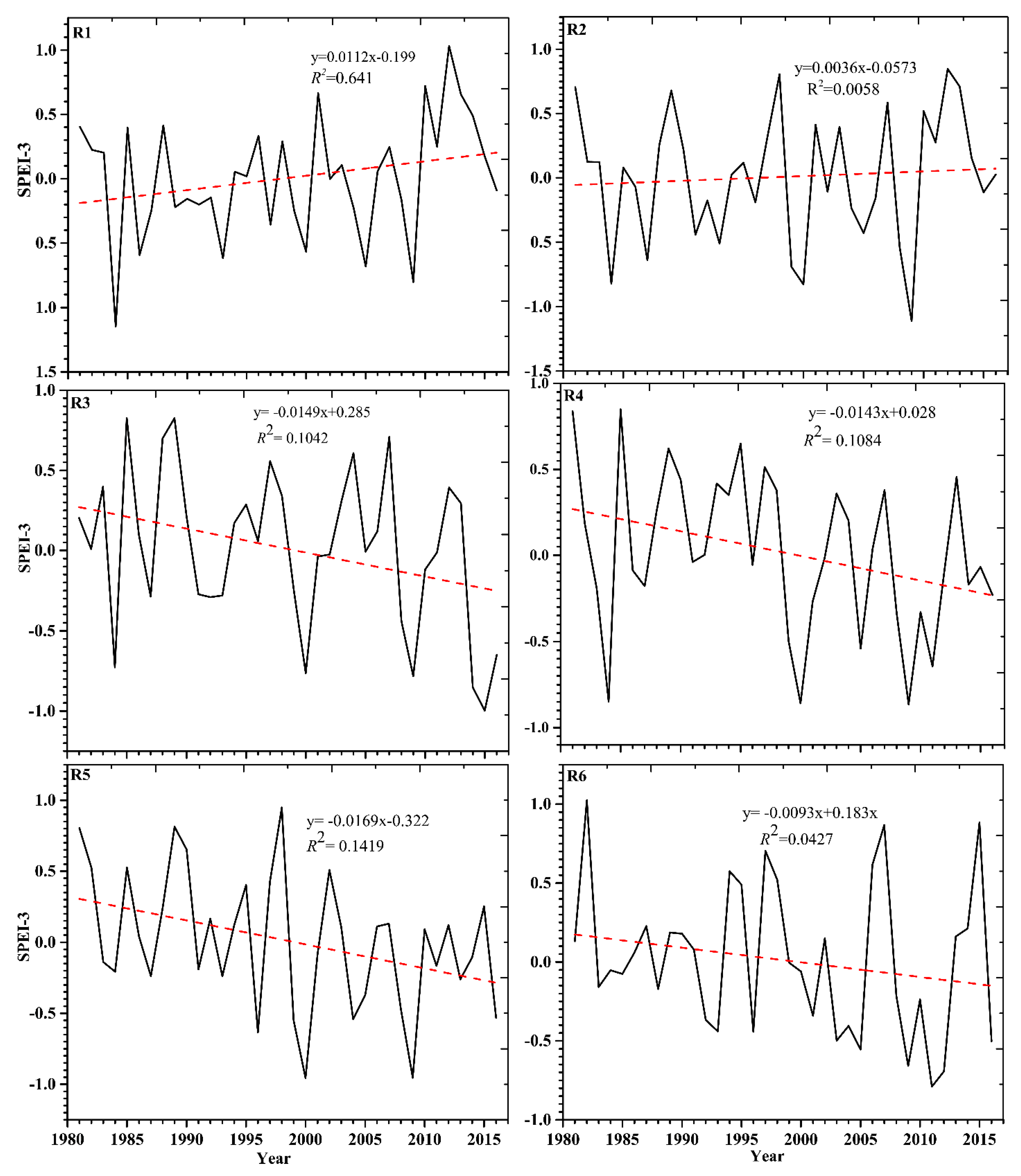 Atmosphere 11 00307 g004 Atmosphere 11 00307 g004