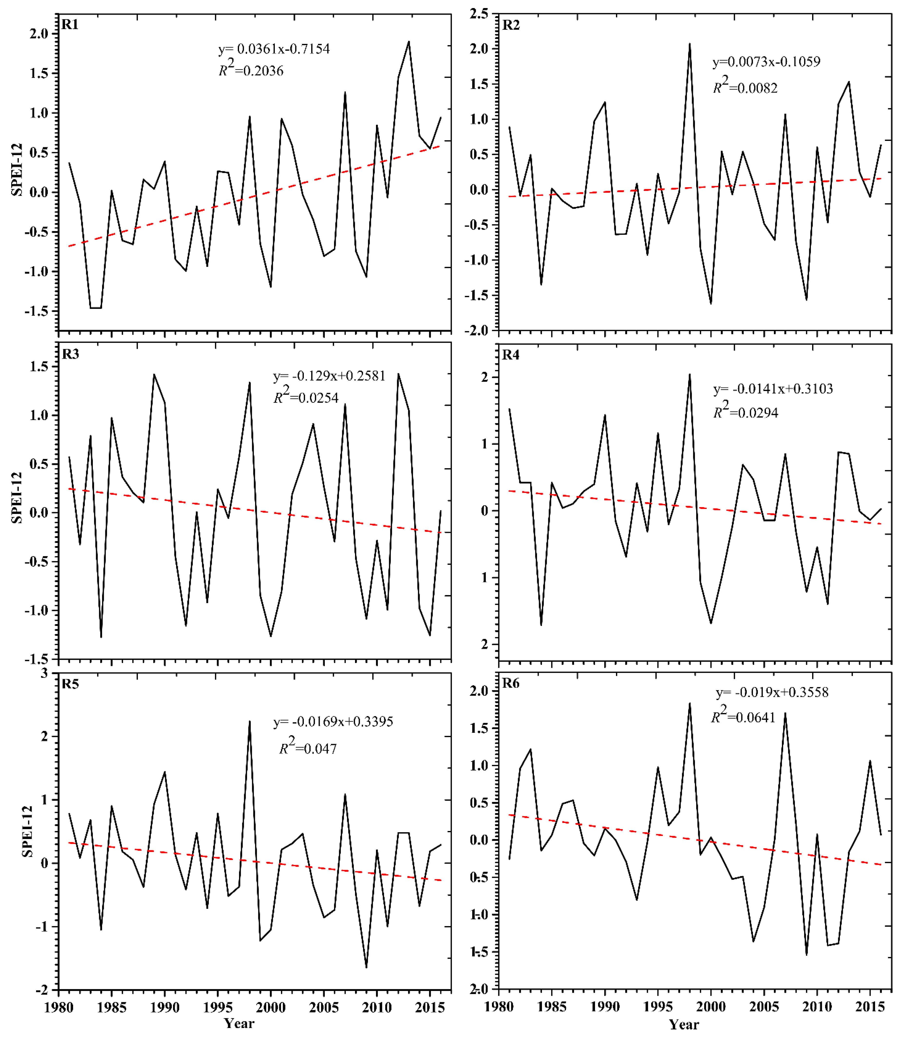 Atmosphere 11 00307 g005 Atmosphere 11 00307 g005