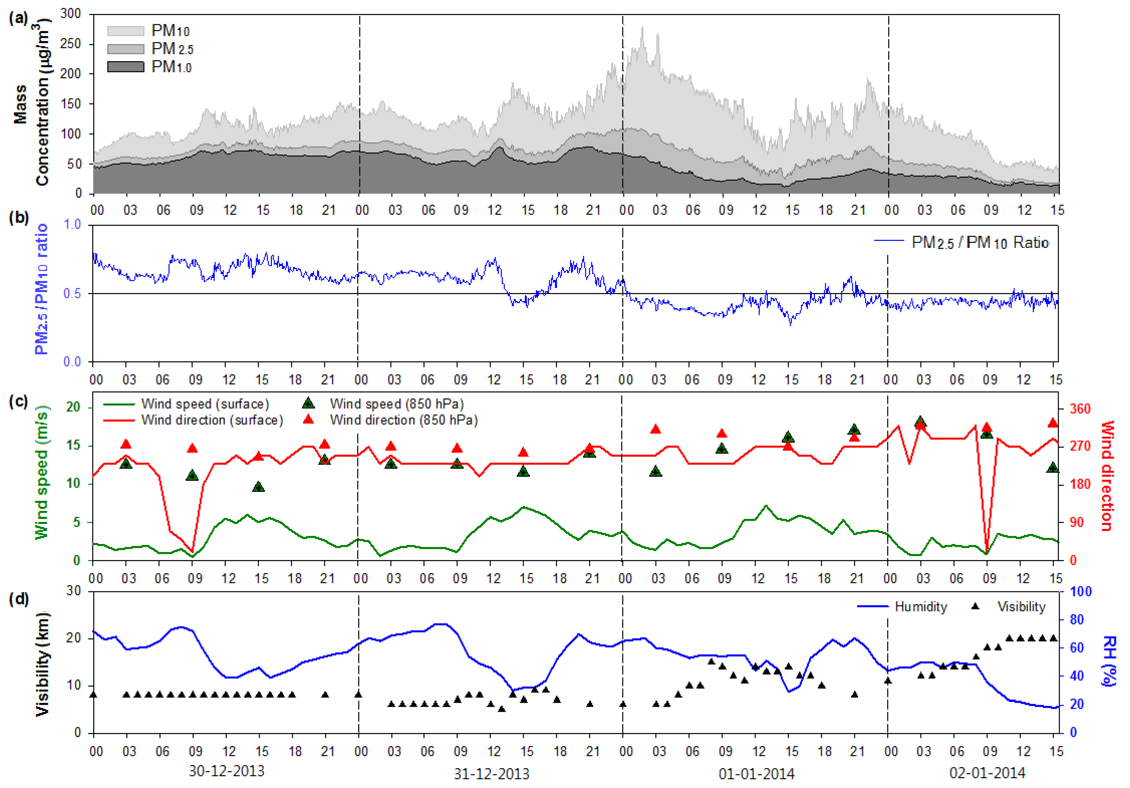 Atmosphere 11 00310 g002