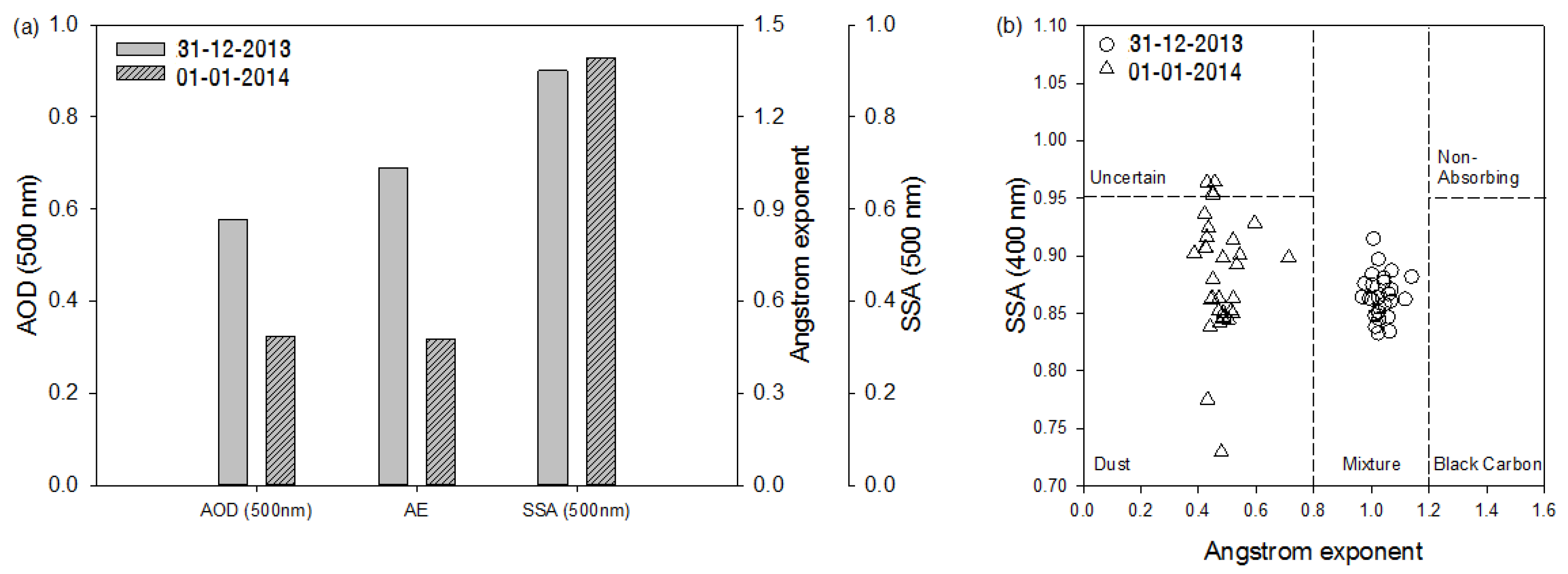 Atmosphere 11 00310 g003