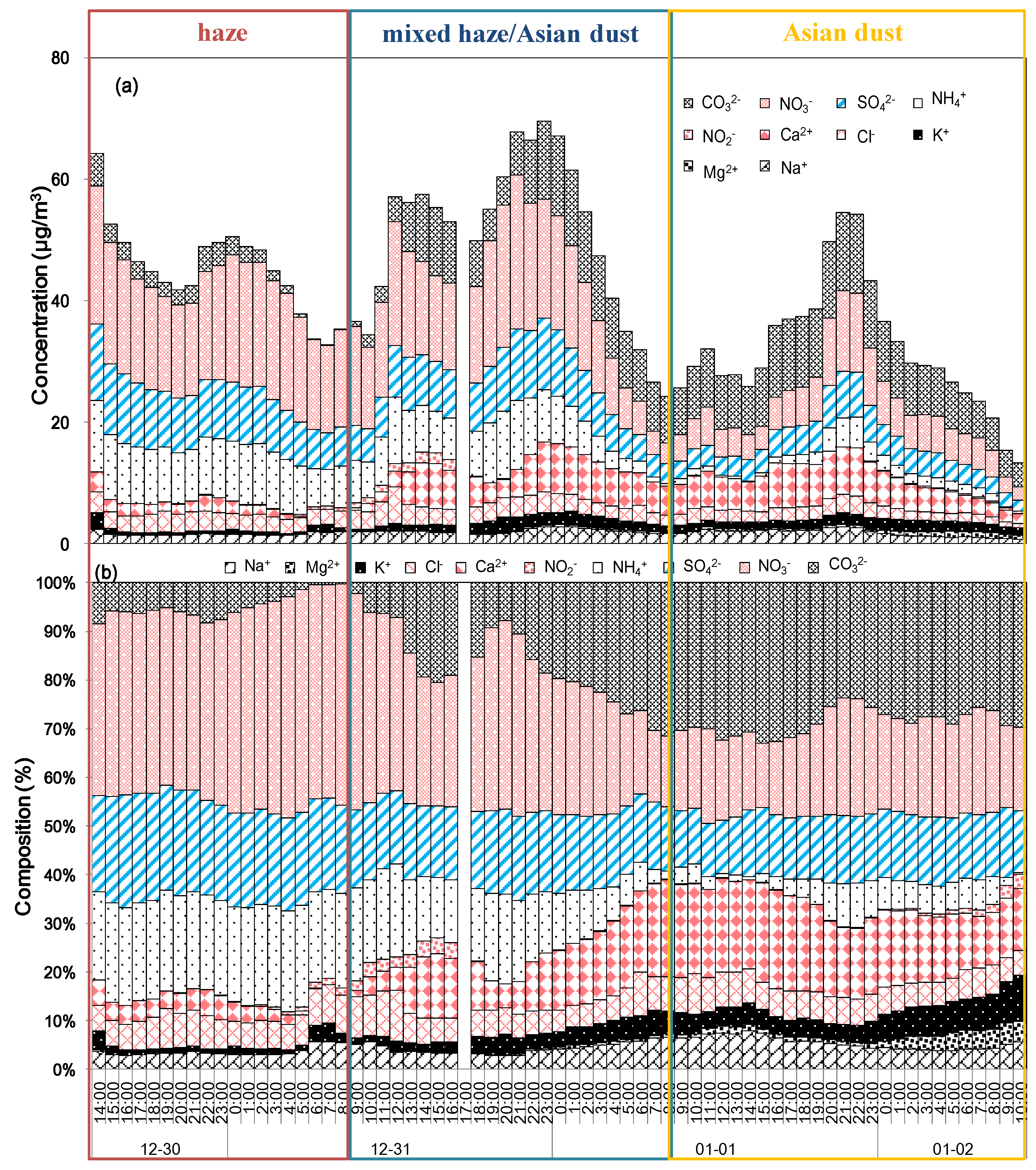 Atmosphere 11 00310 g004