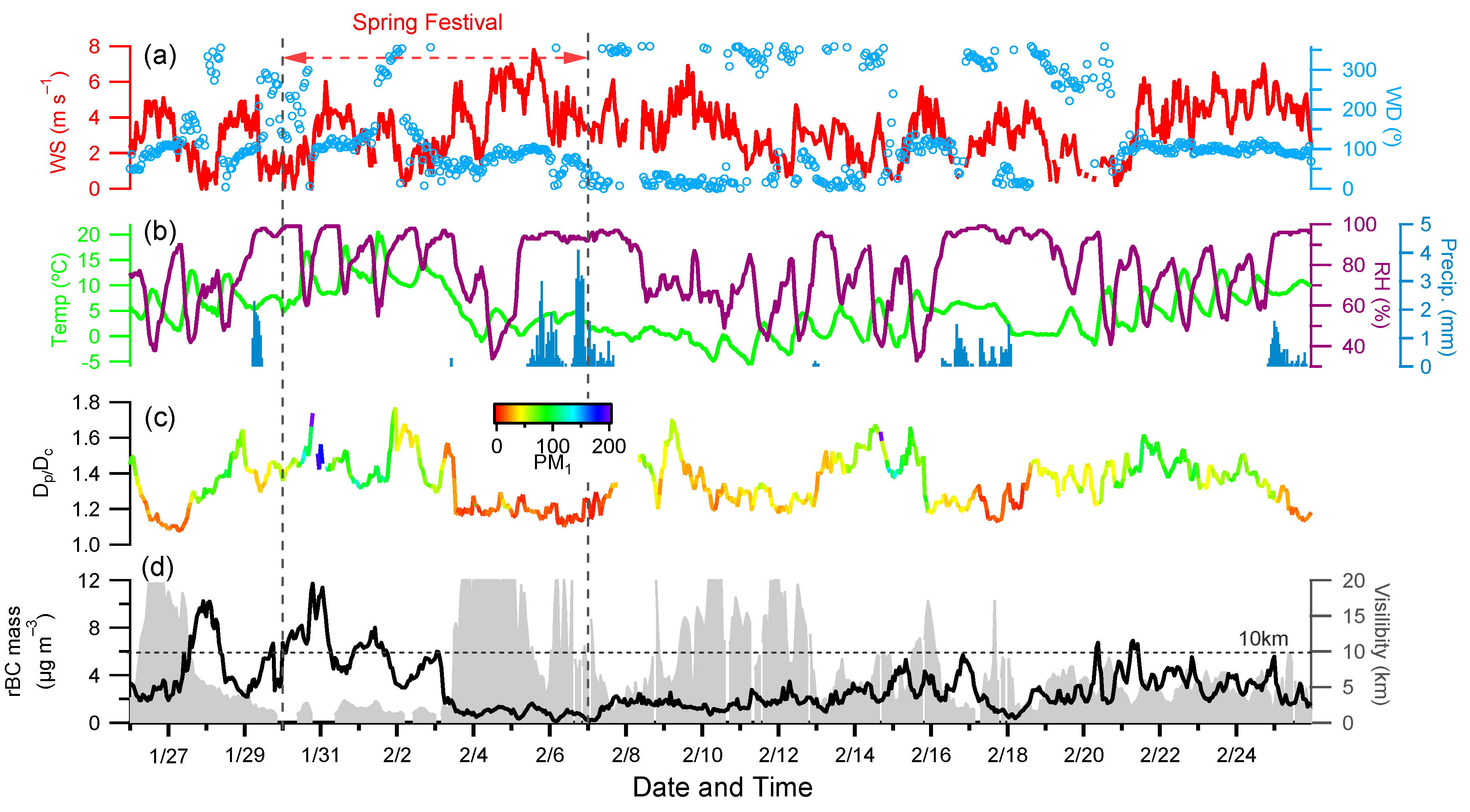Atmosphere 11 00315 g002