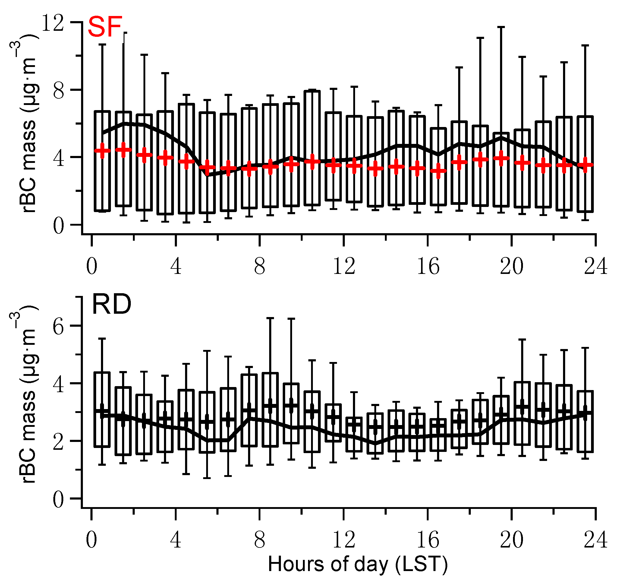 Atmosphere 11 00315 g003