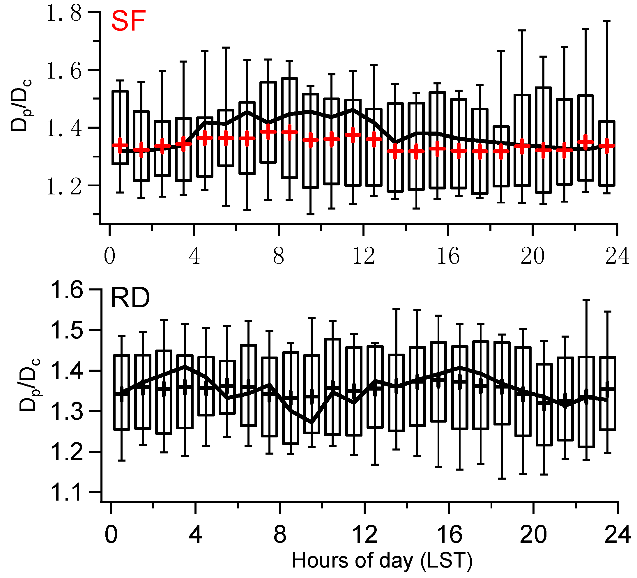 Atmosphere 11 00315 g004