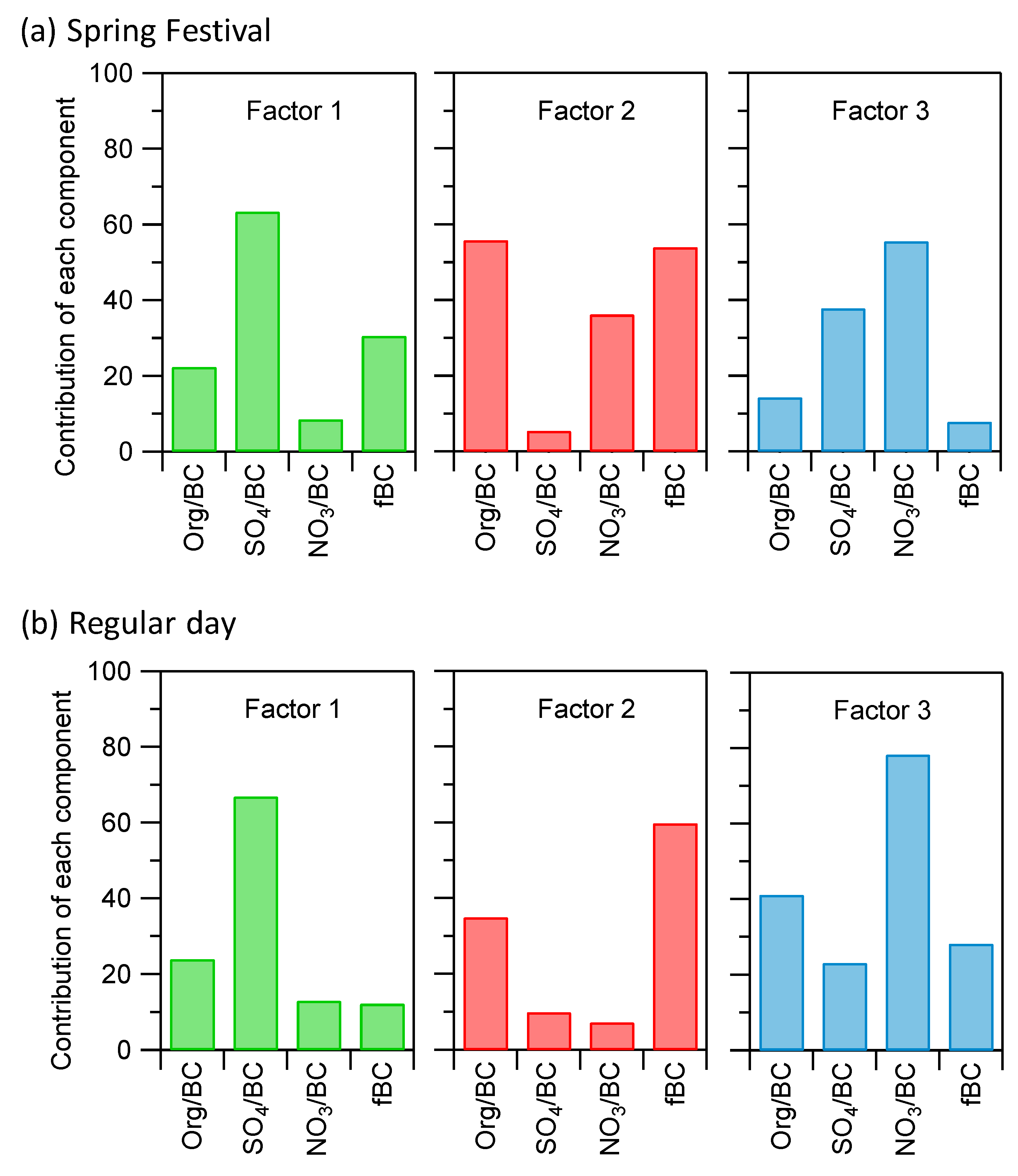 Atmosphere 11 00315 g005