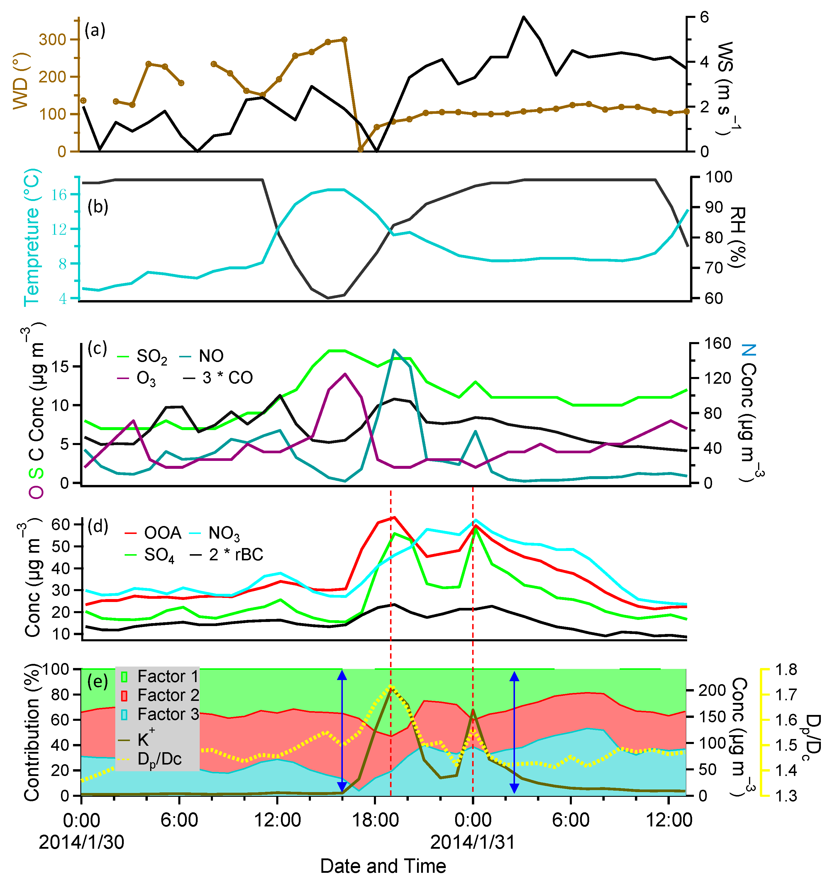 Atmosphere 11 00315 g006