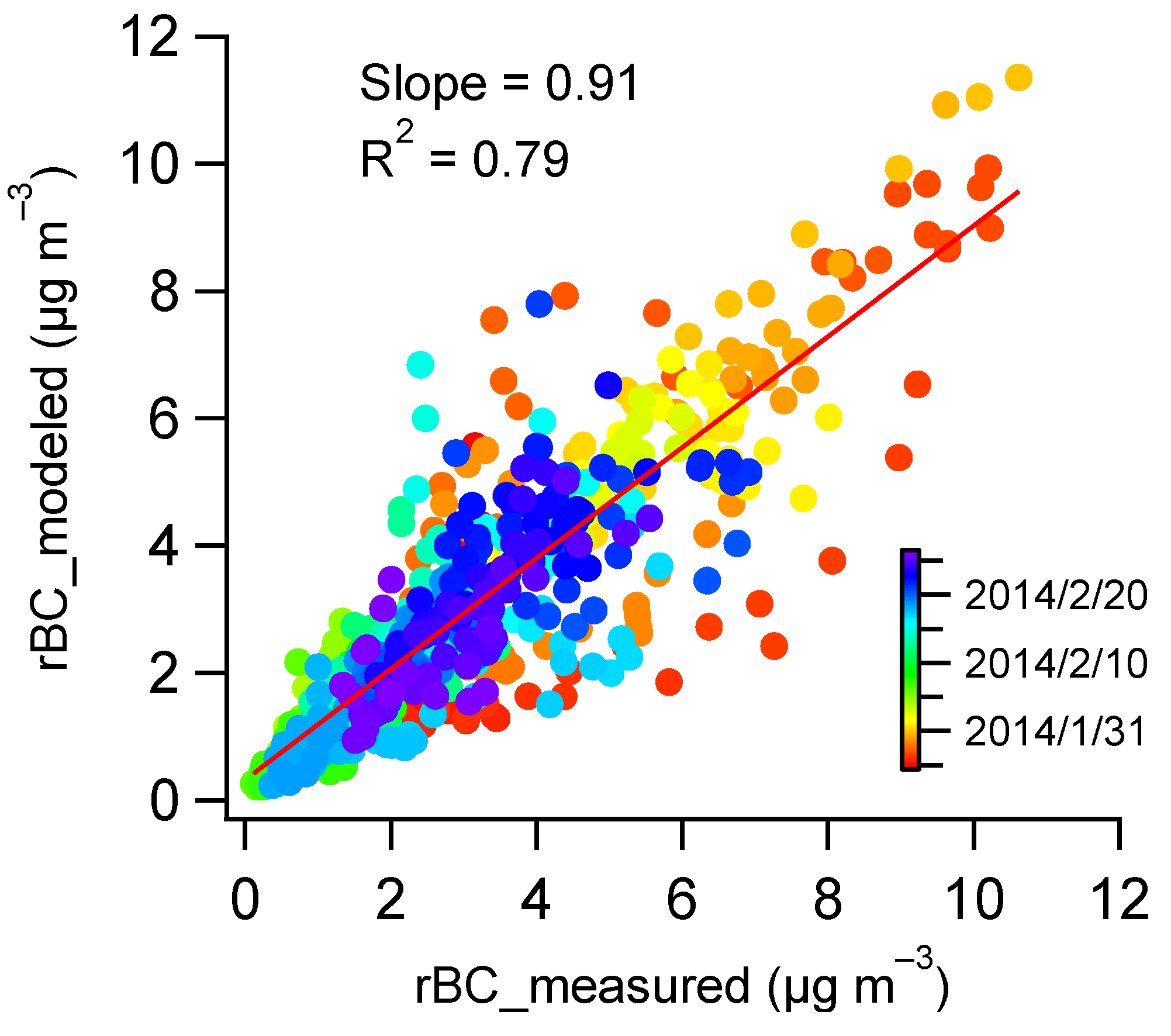 Atmosphere 11 00315 g007